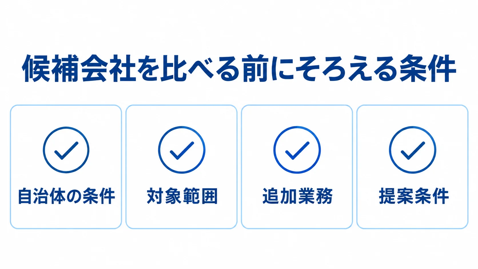 自治体の条件・対象範囲・追加業務・提案条件の整理図 候補会社の提案を比べる前にそろえる4つの条件をカードで示した図