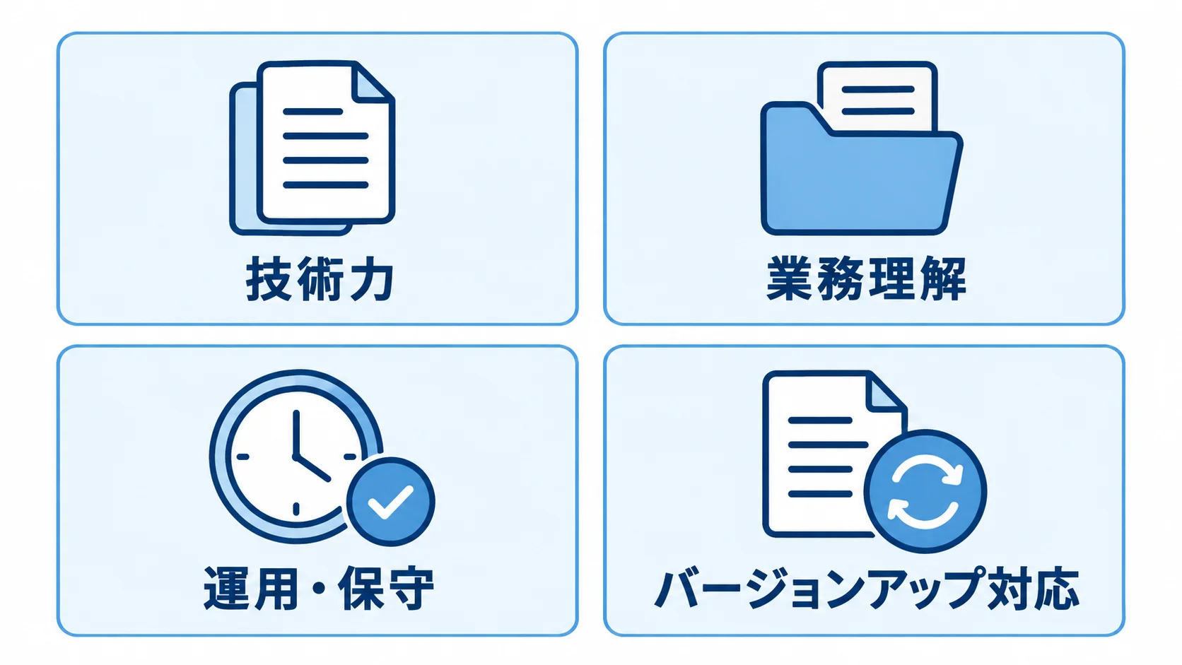 GLOVIA導入パートナーに求める技術力、業務理解、運用・保守、バージョンアップ対応を4枚のパネルで示した図。