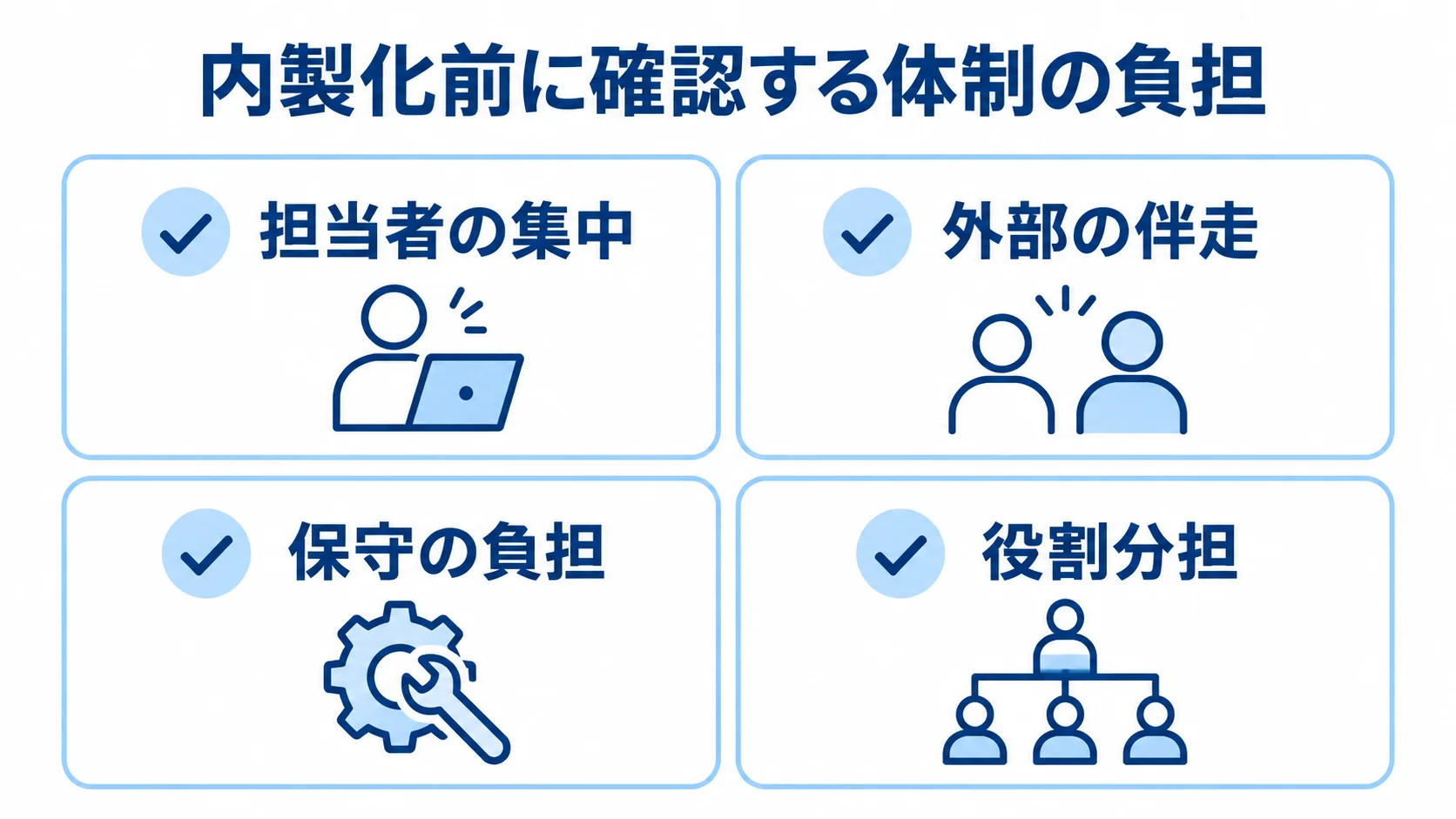 内製化前に確認する担当者の集中、外部の伴走、保守の負担、役割分担を示す図解。