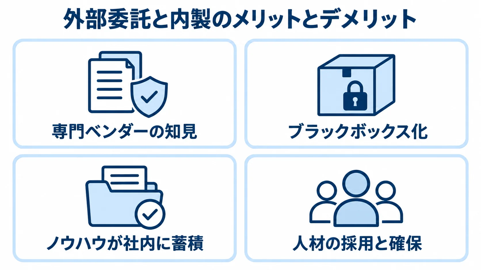 外部委託と内製の利点・課題 外部委託の専門性とブラックボックス化、内製のノウハウ蓄積と人材確保を並べた図。