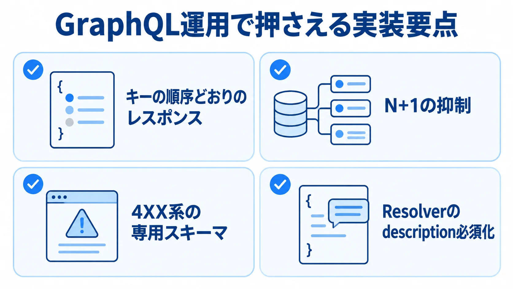 GraphQL運用で押さえる実装要点 GraphQL運用で確認するキー順序、N+1抑制、エラー設計、Resolverの説明文必須化を示す図解。