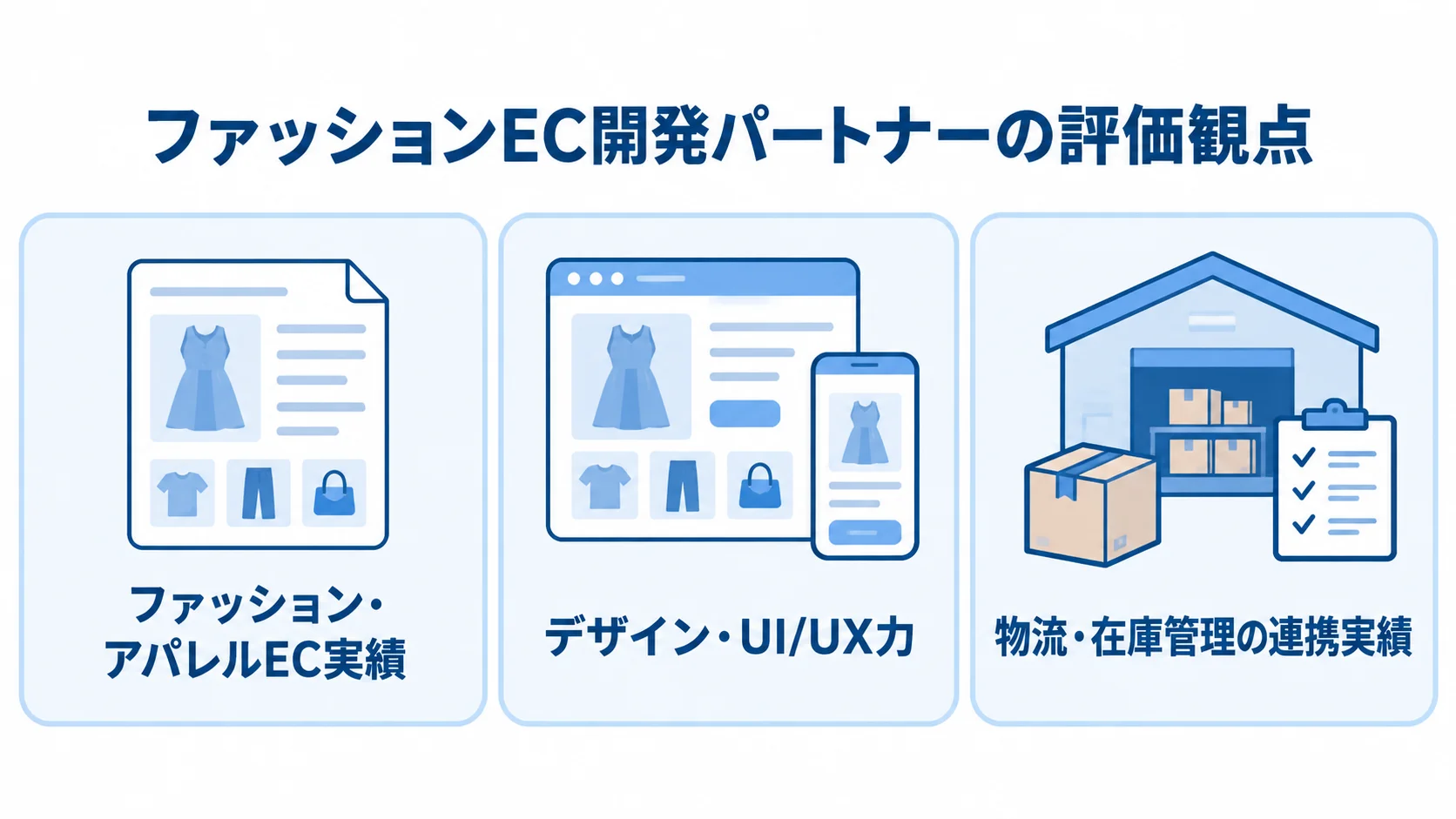 ファッションEC開発パートナーの評価観点を3枚のカードで示す図。