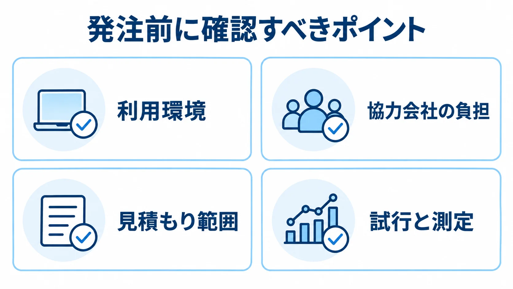協力会社管理システムの発注前確認項目 利用環境、協力会社の負担、見積もり範囲、試行と測定をカードで示した導入前の確認図。