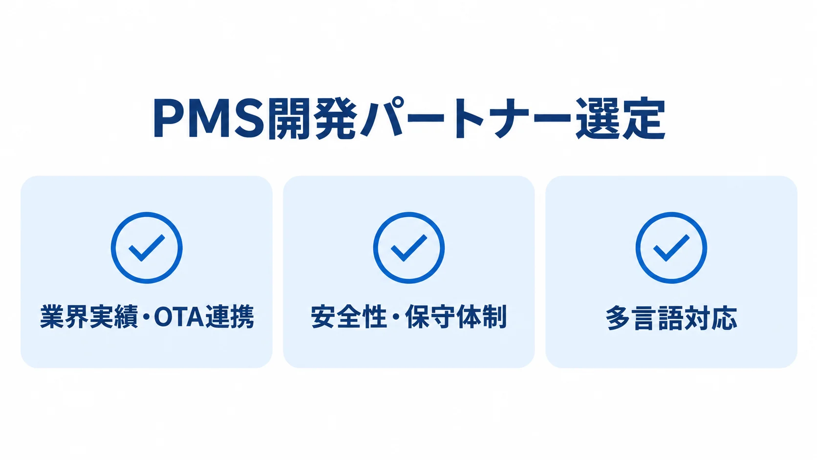 PMS開発パートナー選定で見る3つの確認観点 PMS開発パートナー選定で確認する業界実績・OTA連携、安全性・保守体制、多言語対応を3枚のカードで示す図。