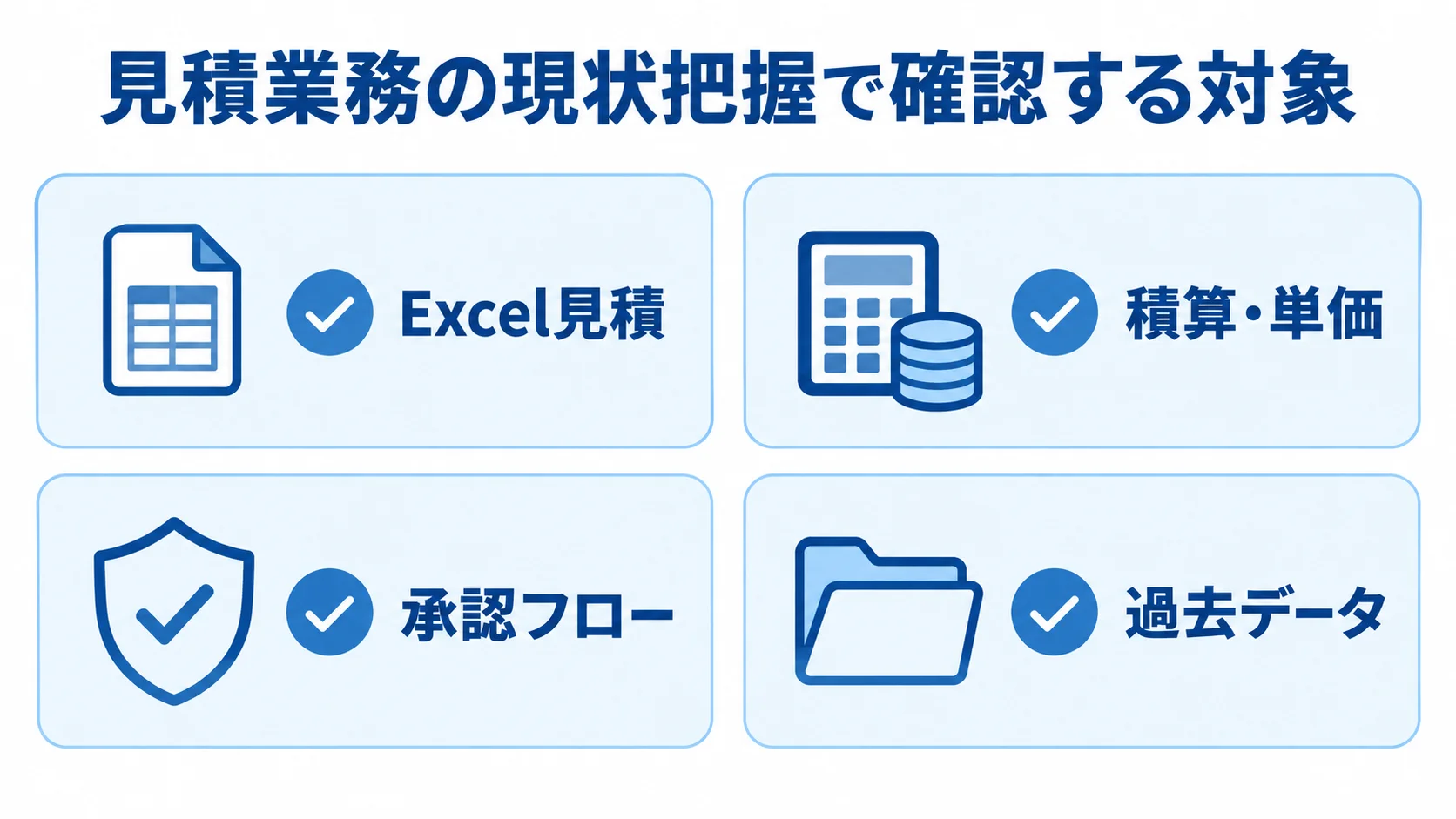 見積業務の現状把握で確認するExcel見積、積算・単価、承認フロー、過去データを4枚のカードで示した図。