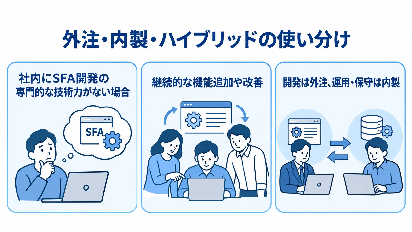 外注、内製、ハイブリッドの3つの発注方法を並べた図解