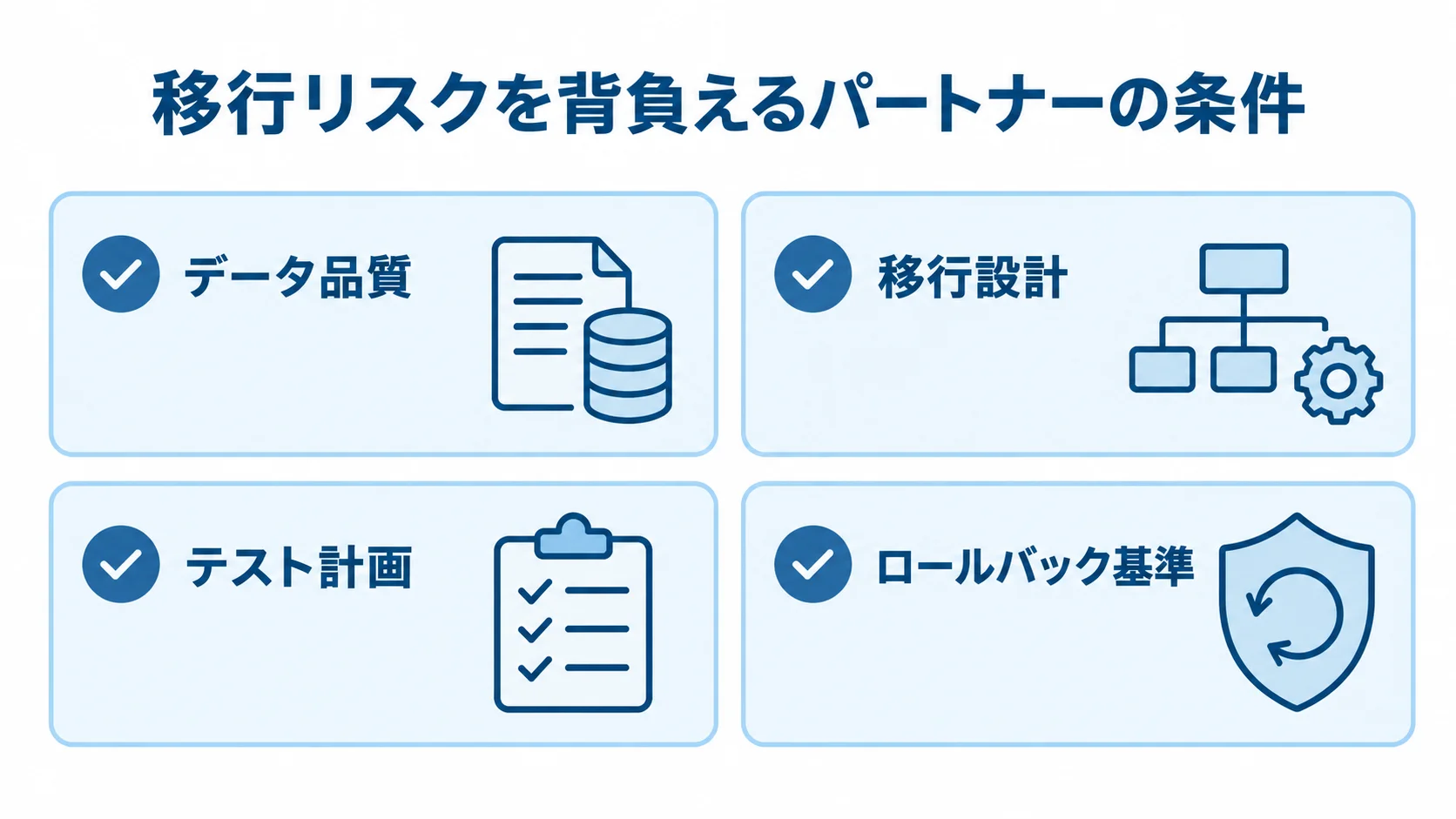 パートナー選びで確認するデータ品質、移行設計、テスト計画、ロールバック基準を並べた図。