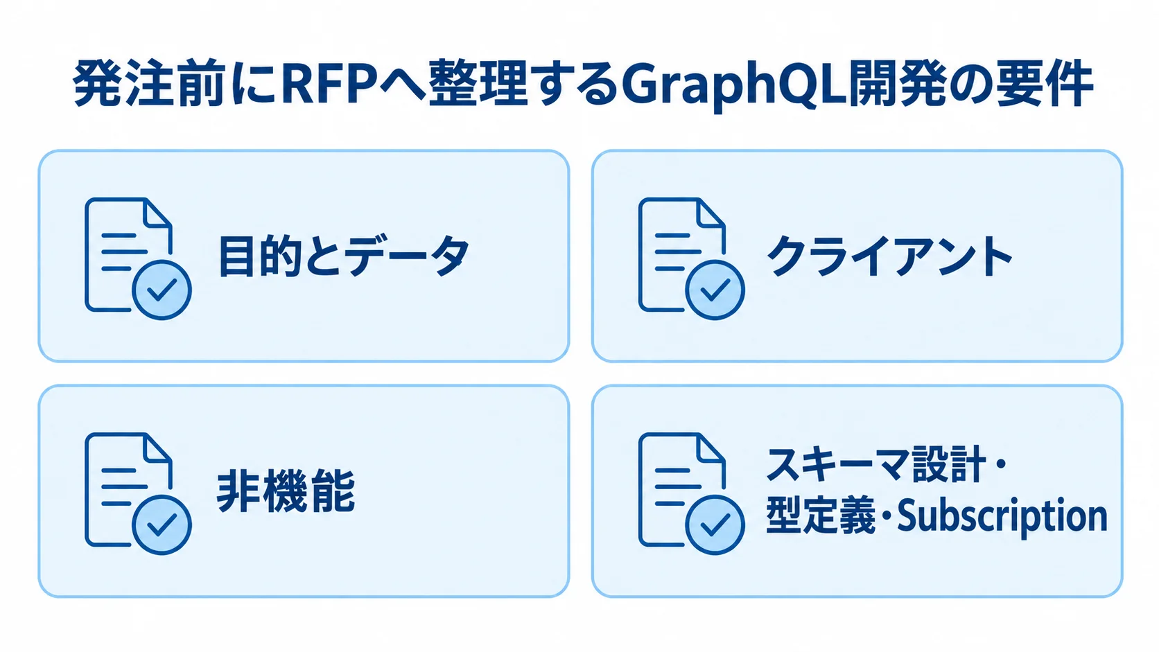 GraphQL開発の発注前にRFPへ整理する要件項目の図解。 GraphQL開発の発注前にRFPへ整理する目的とデータ、クライアント、非機能、スキーマ設計の項目を示す図解。