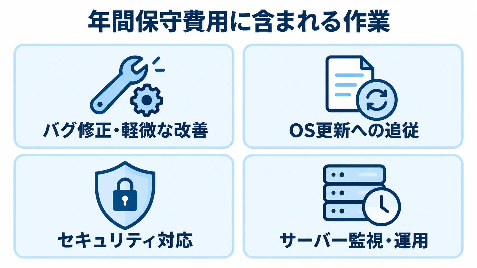 年間保守費用に含まれる4つの作業をカードで示した図