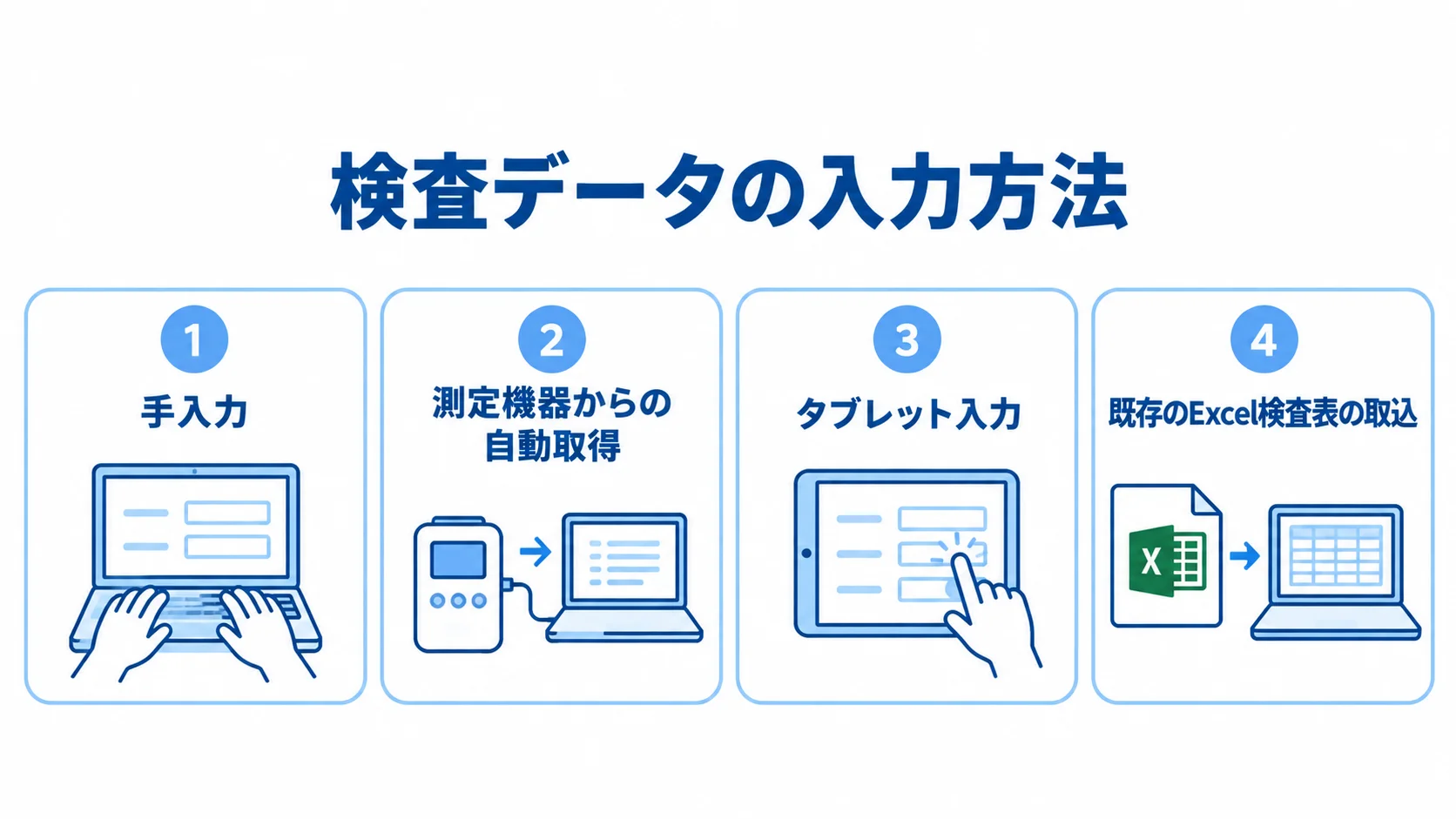 品質データの4つの入力経路 検査データを手入力、測定機器、タブレット、Excel検査表から取り込む4つの方法を並べた図。
