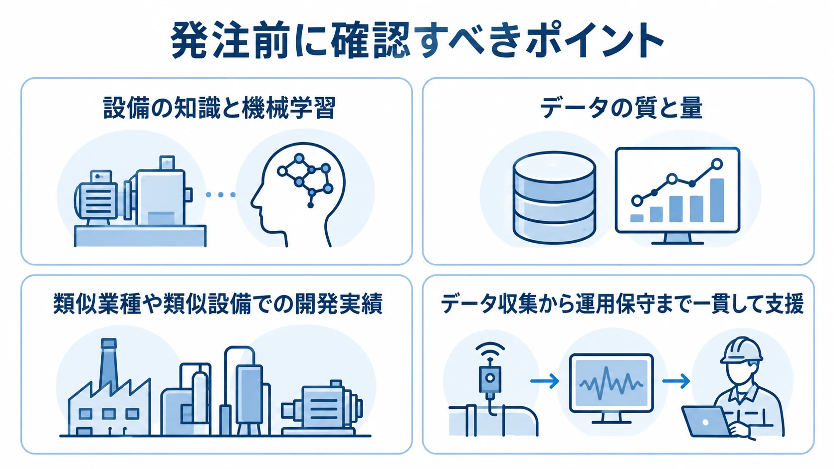 AI故障検知パートナーの確認軸を整理した4つのパネル図 AI故障検知パートナー選定で確かめる専門性、データ、実績、支援範囲を4枚のカードに整理した図。