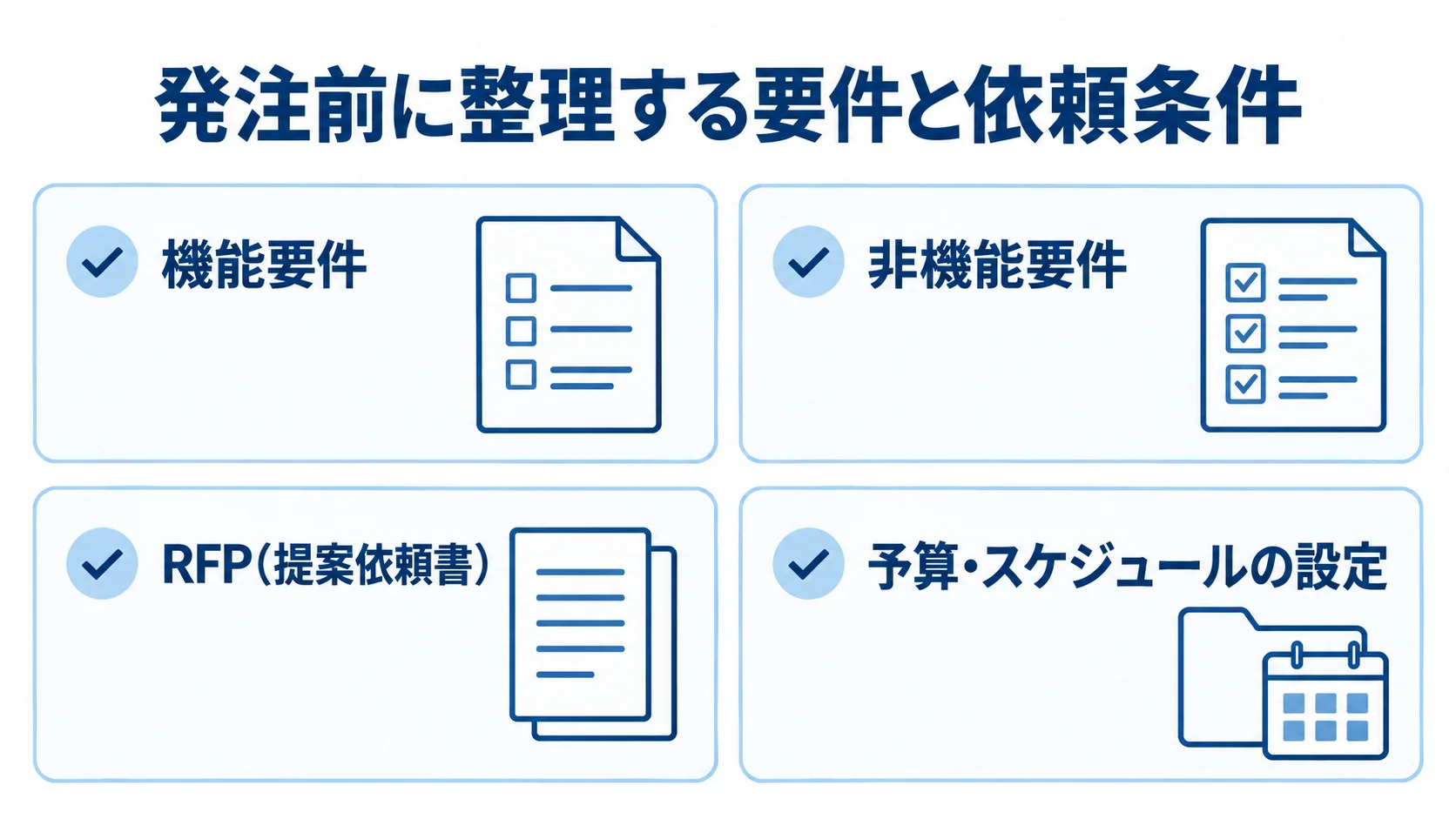 発注前に整理する機能要件、非機能要件、RFP、予算とスケジュールを4枚のカードで示す図。