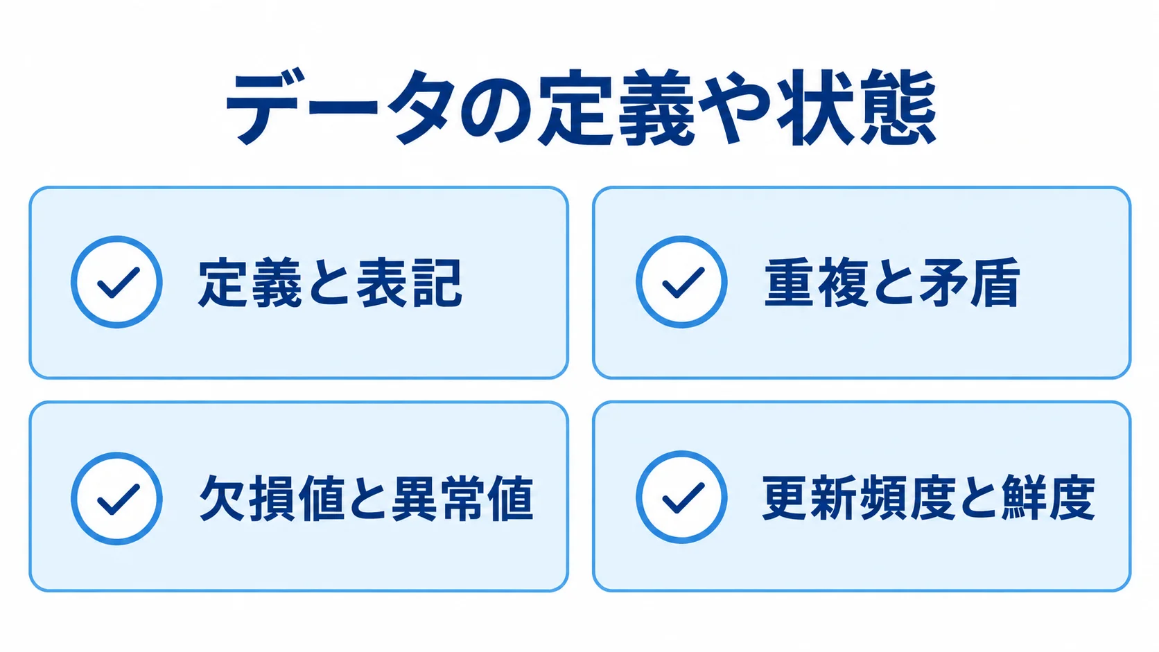 データの定義や状態をそろえる観点として、定義と表記、重複と矛盾、欠損値と異常値、更新頻度と鮮度をカードで示した図。