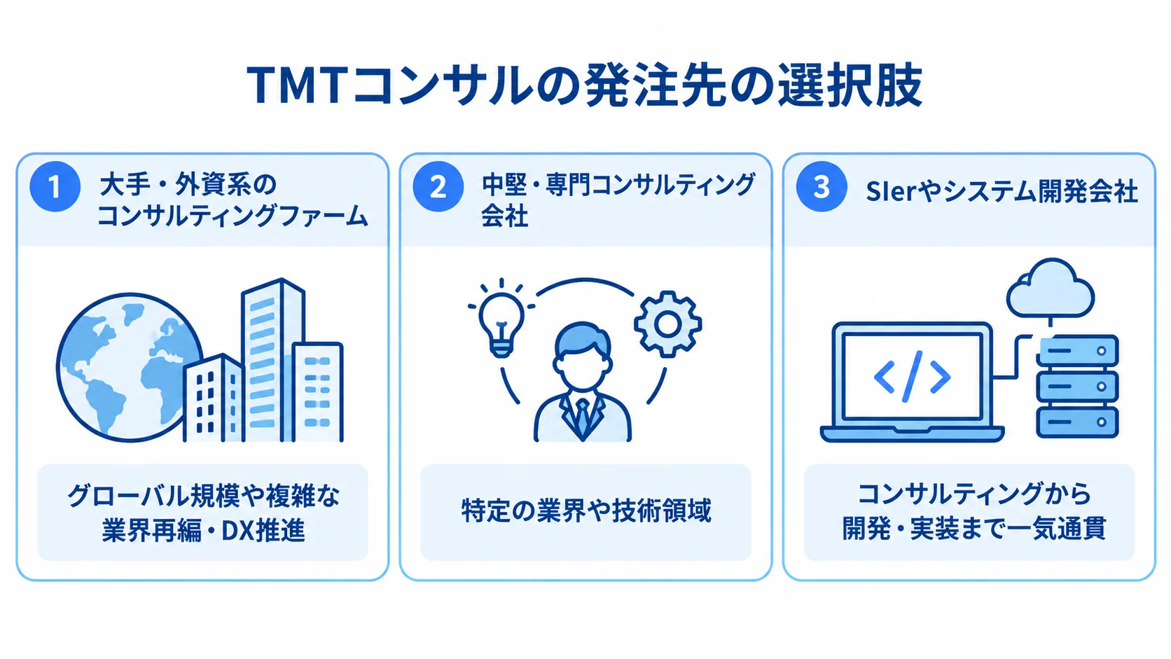 大手・外資系、中堅・専門会社、SIer・システム開発会社の特徴を示す図解