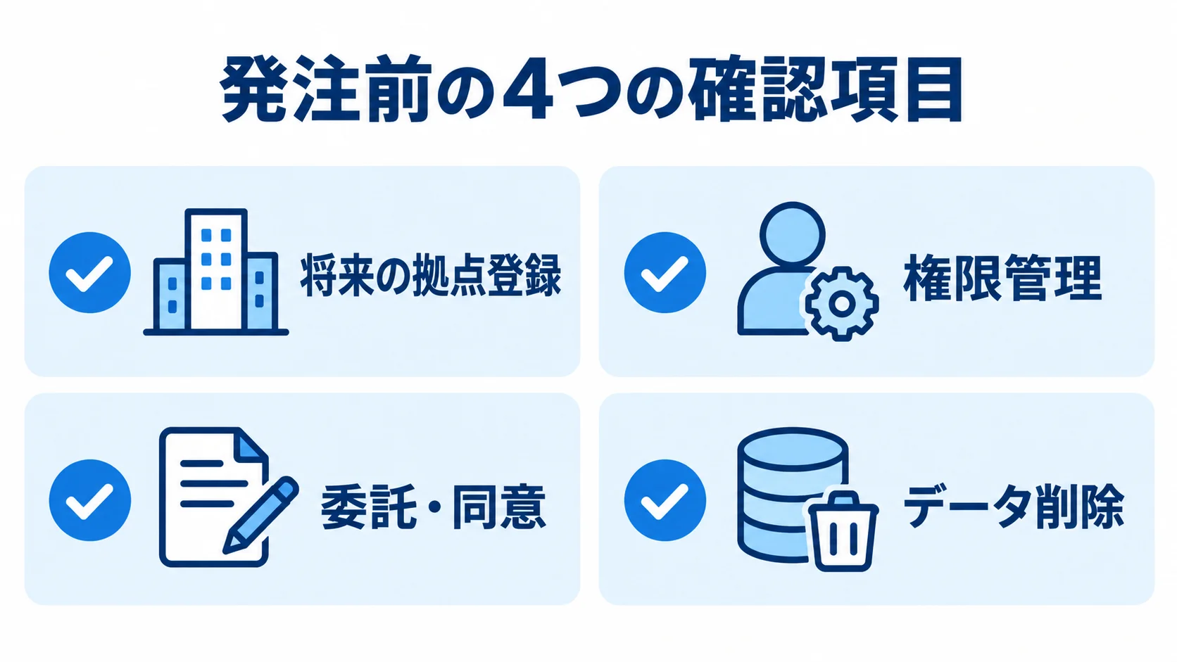 発注前に確認するストレスチェックの設計項目 ストレスチェックの発注前に確認する、拠点登録、権限管理、委託・同意、データ削除の4項目をカードで示した図。