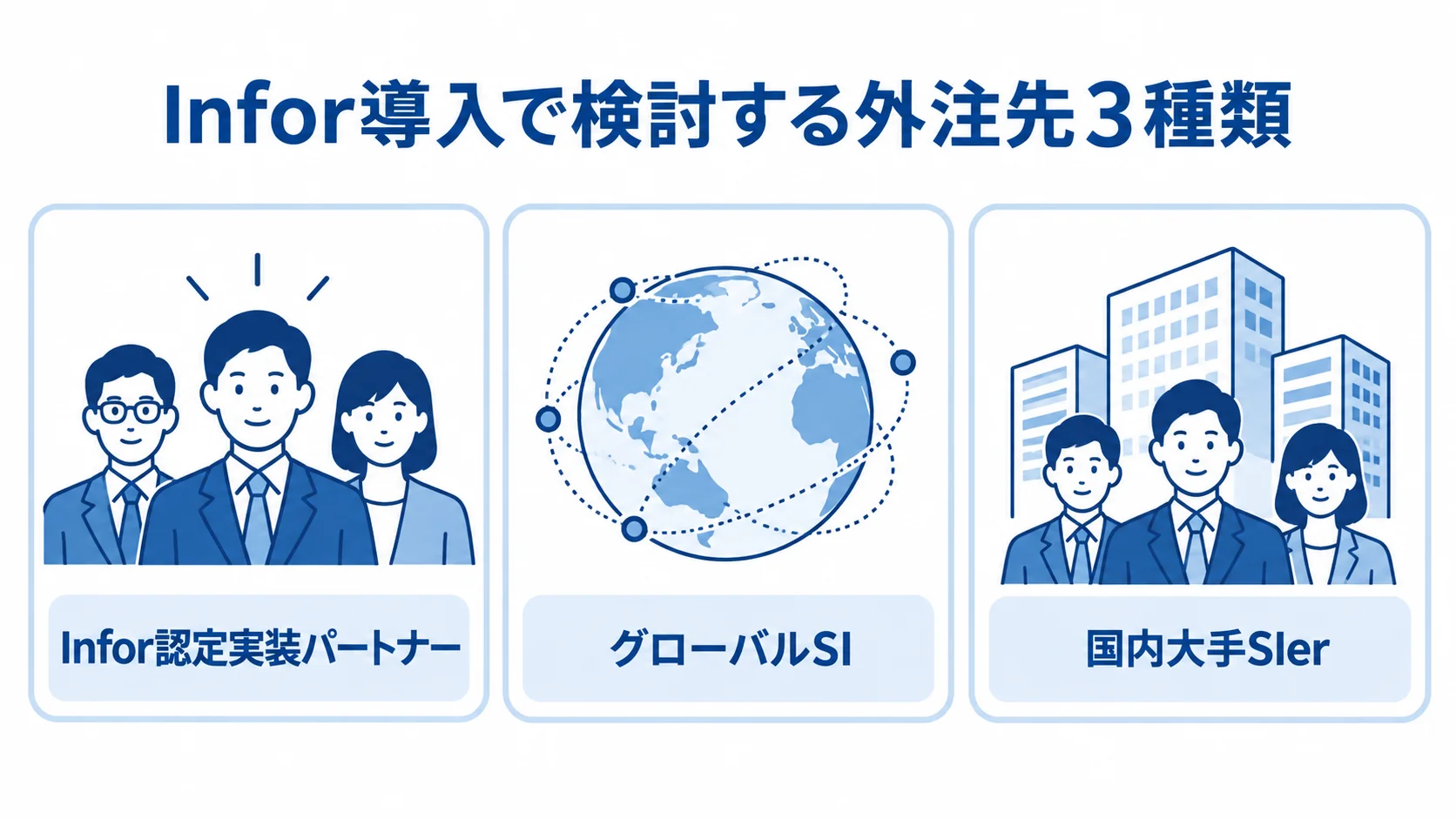 Infor導入の外注先として、認定実装パートナー、グローバルSI、国内大手SIerを並べた図。