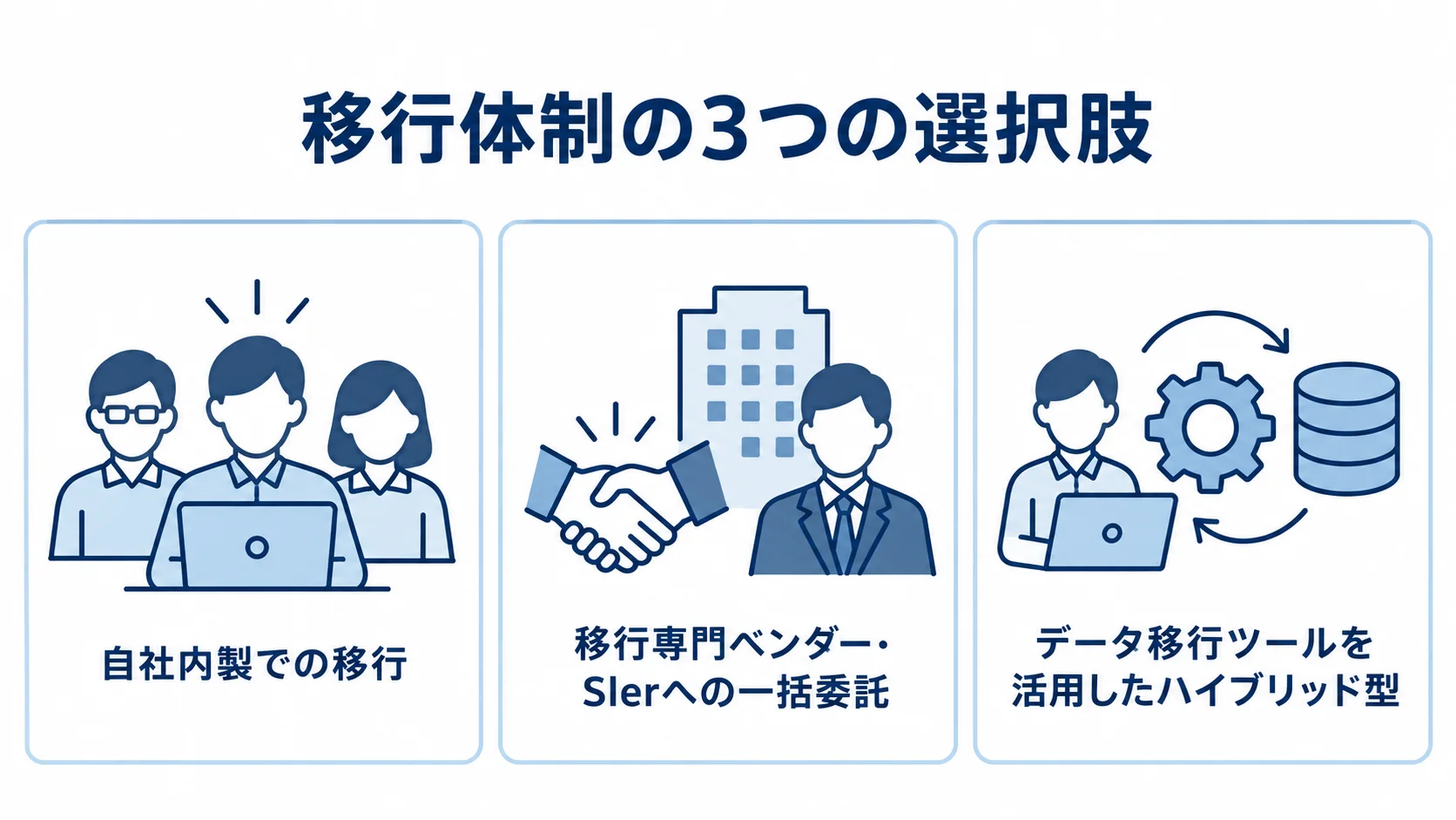 自社内製、一括委託、ハイブリッド型の3つの移行体制を並べた図。