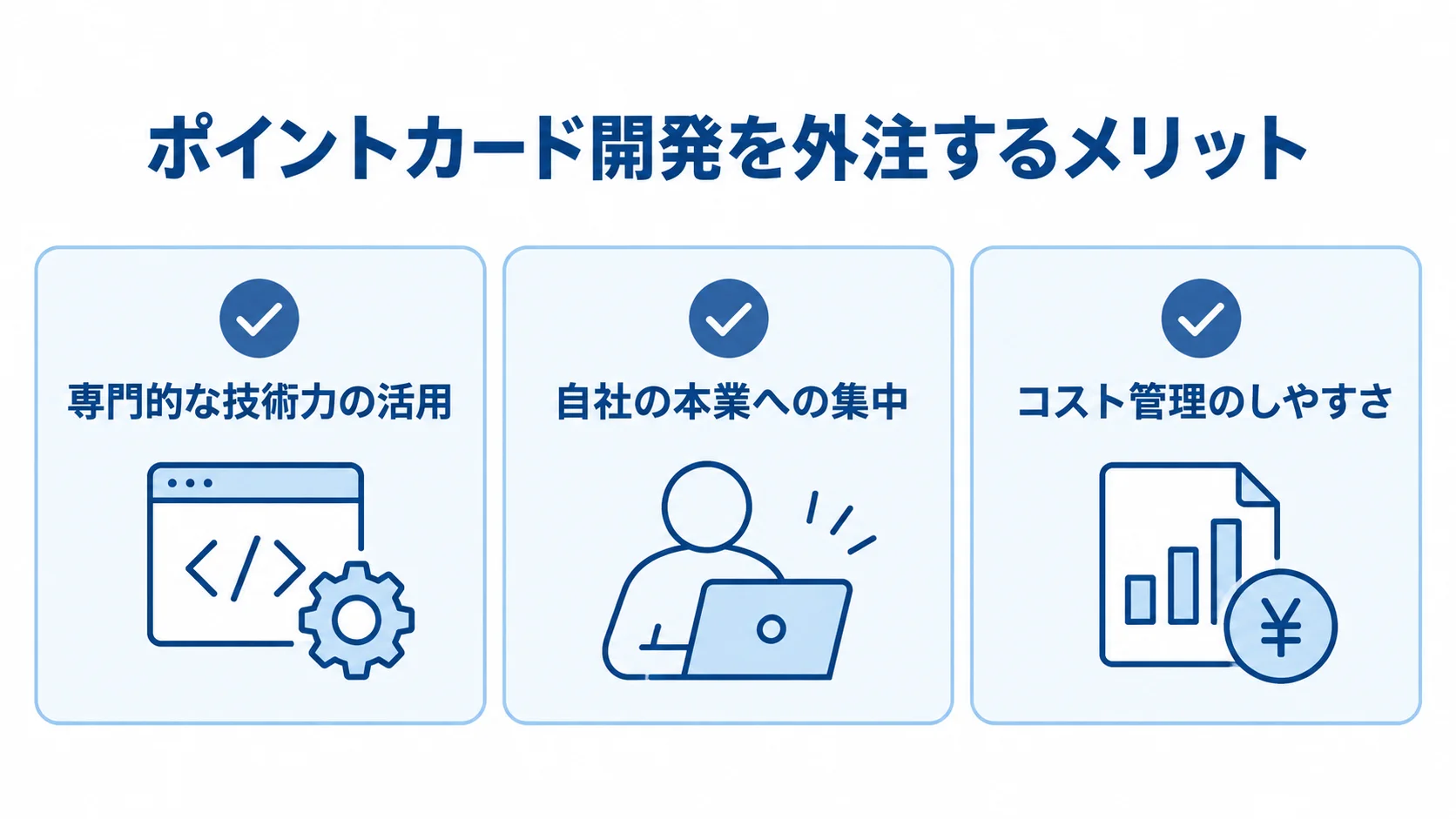 ポイントカード開発を外注する3つのメリット ポイントカードシステム開発を外注するメリットとして、専門的な技術力の活用、本業への集中、コスト管理のしやすさを並べた図。