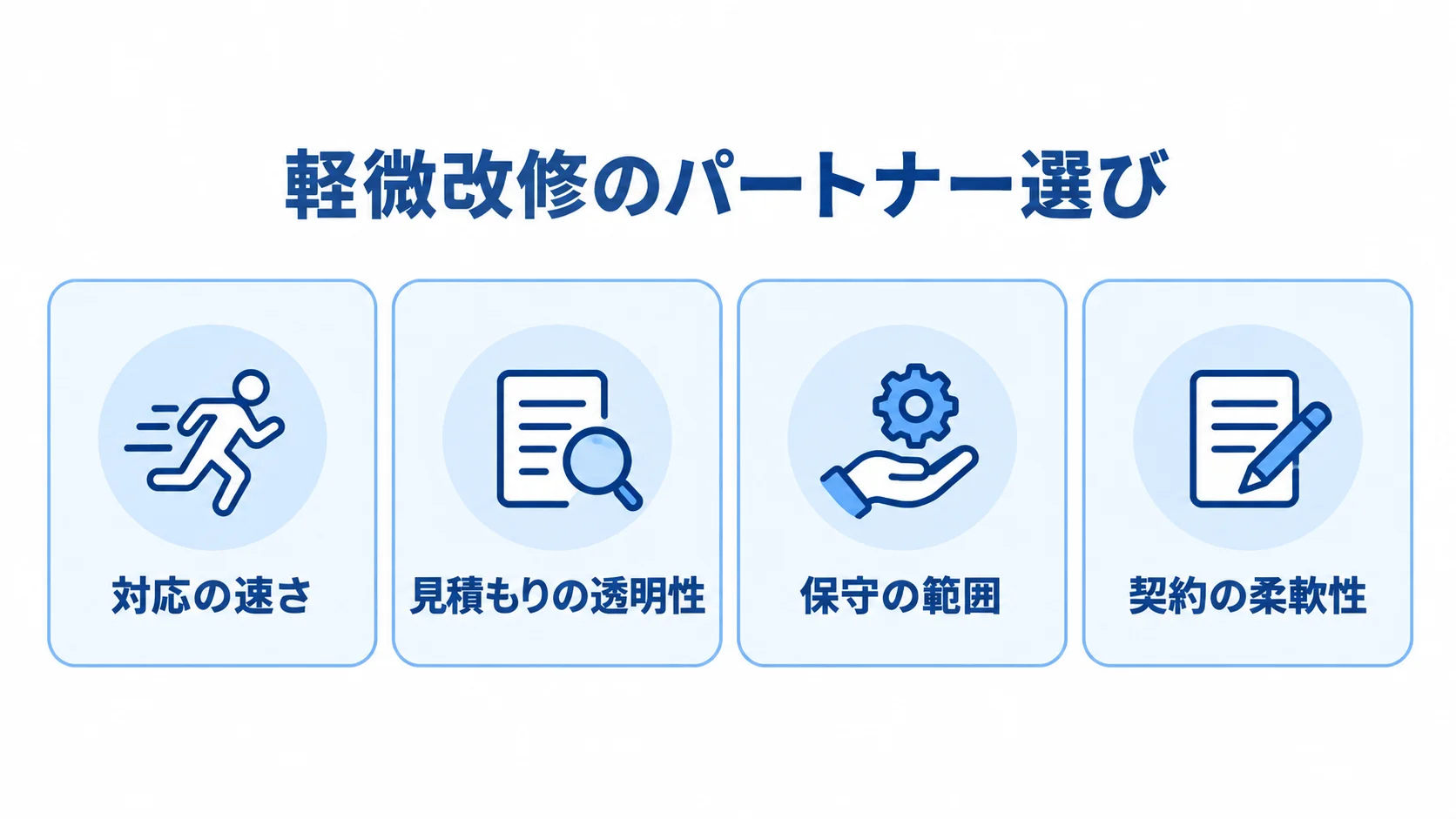 軽微改修のパートナー選びで確認する4つの観点を示した図解。 軽微改修のパートナー選びで確認する対応の速さ、見積もりの透明性、保守の範囲、契約の柔軟性を並べた図解。