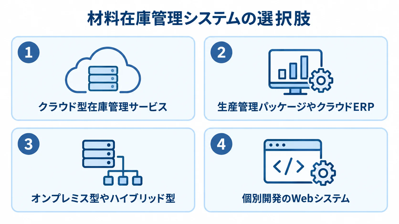 材料在庫管理システムの選択肢を示す4つのパネル。 材料在庫管理システムの4種類を番号付きパネルで示した図。