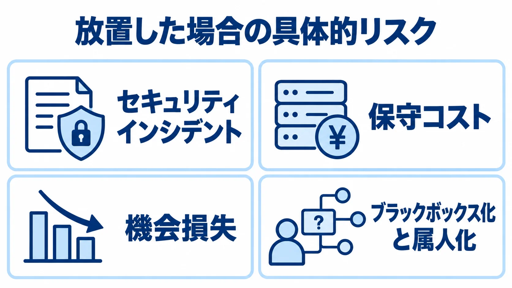 レガシーシステム放置で生じる4つのリスク レガシーシステム放置によるセキュリティ、保守、機会損失、属人化のリスクを並べた図