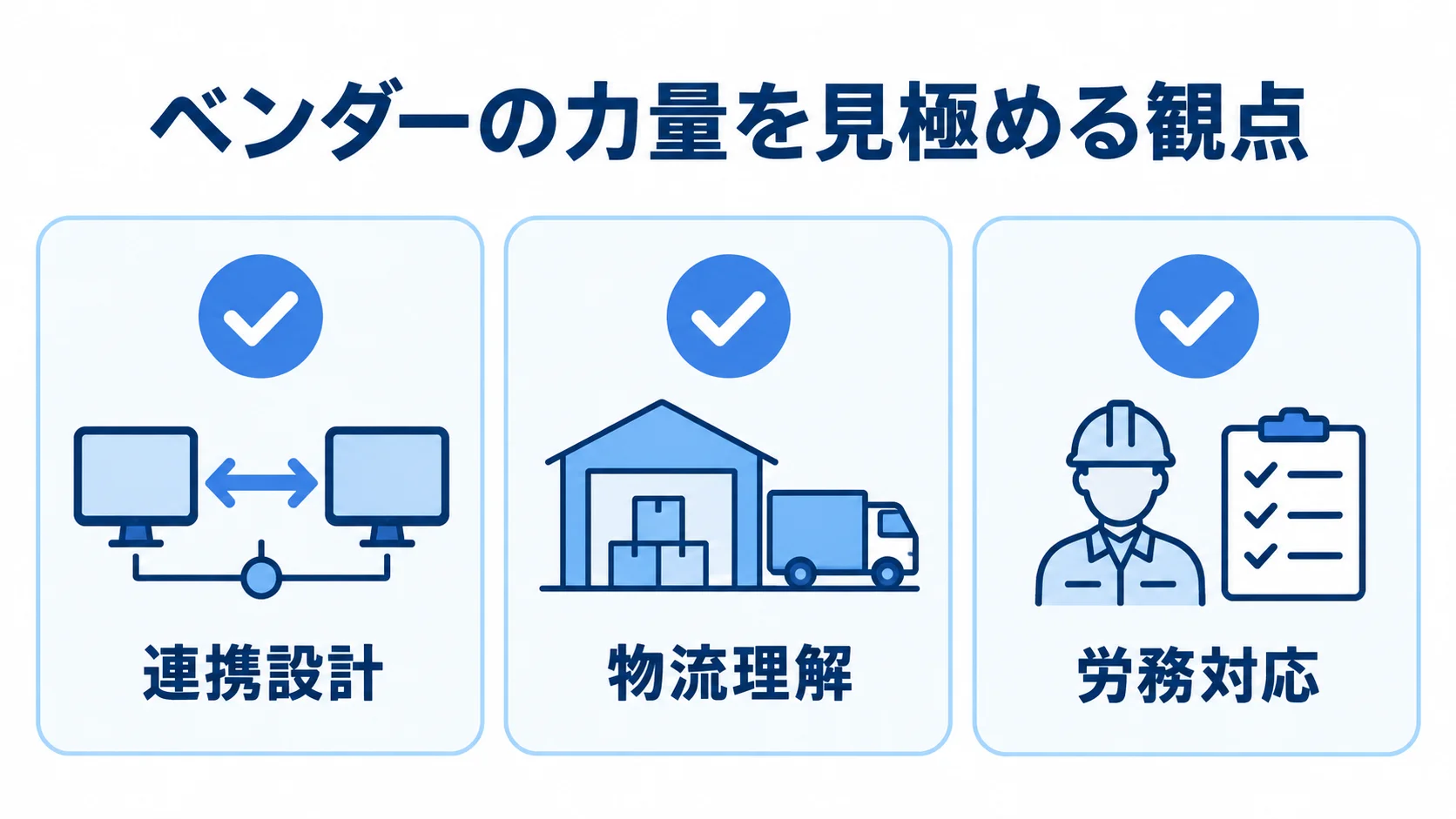 在庫管理システム移行でベンダーの力量を見極める観点 在庫管理システム移行のベンダー評価観点として、連携設計、物流理解、労務対応を並べた図