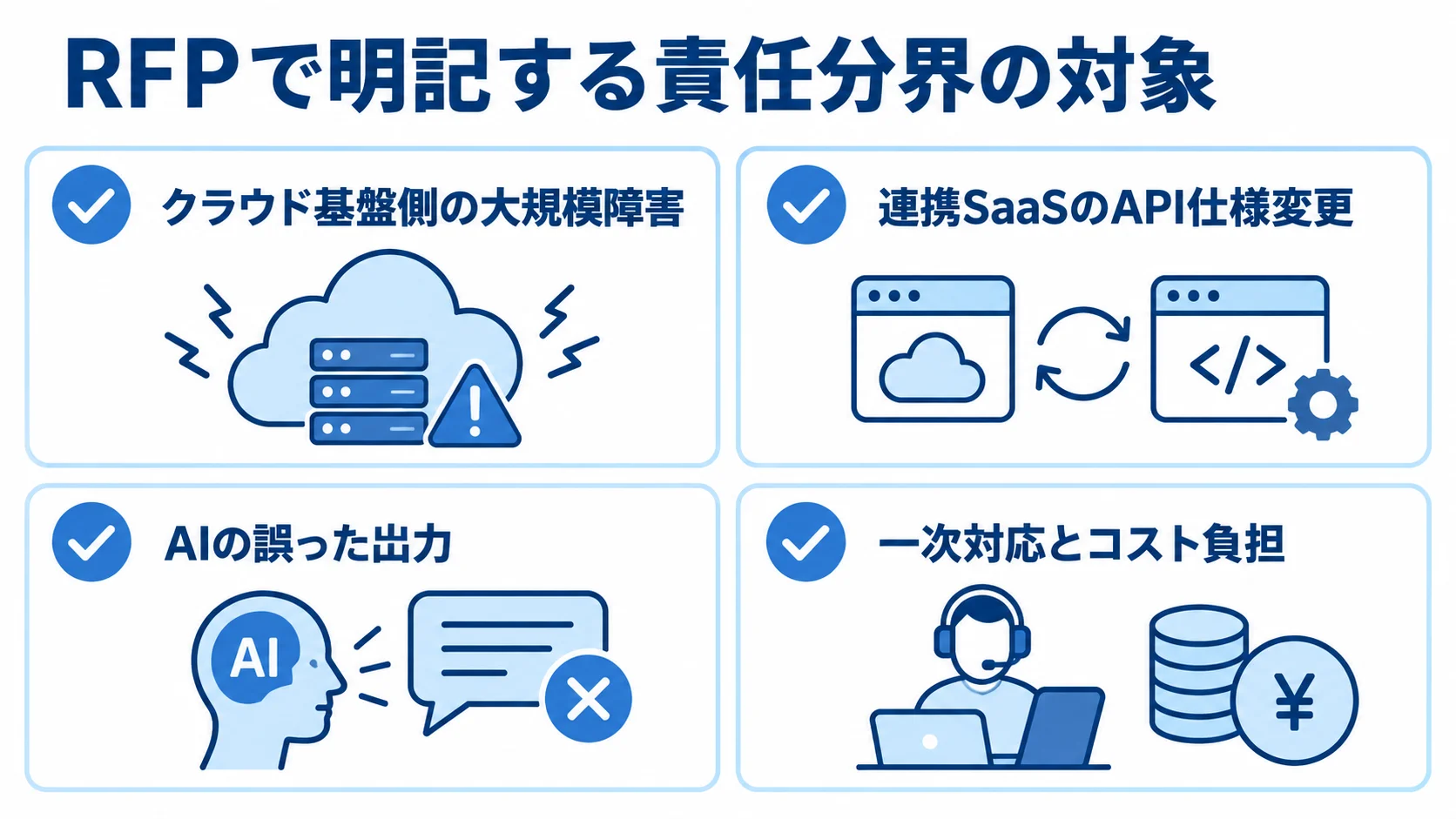 RFPで整理する責任分界の対象 運用保守RFPで責任分界を決める対象として、クラウド基盤側の大規模障害、連携SaaSのAPI仕様変更、AIの誤った出力、一次対応とコスト負担を並べた図。