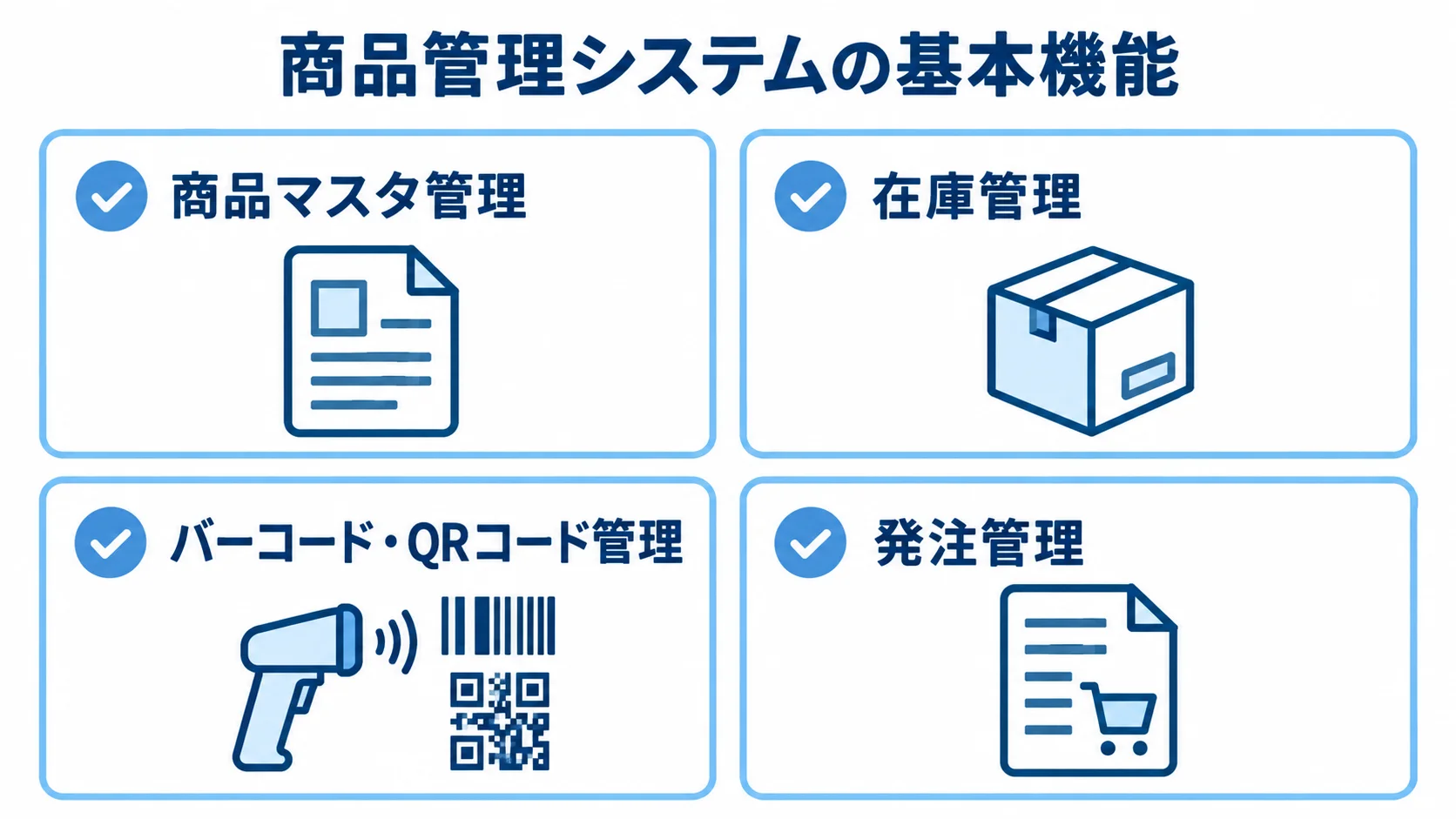 商品管理システムの基本機能を示す図 商品マスタ管理、在庫管理、バーコード・QRコード管理、発注管理を並べた図です。