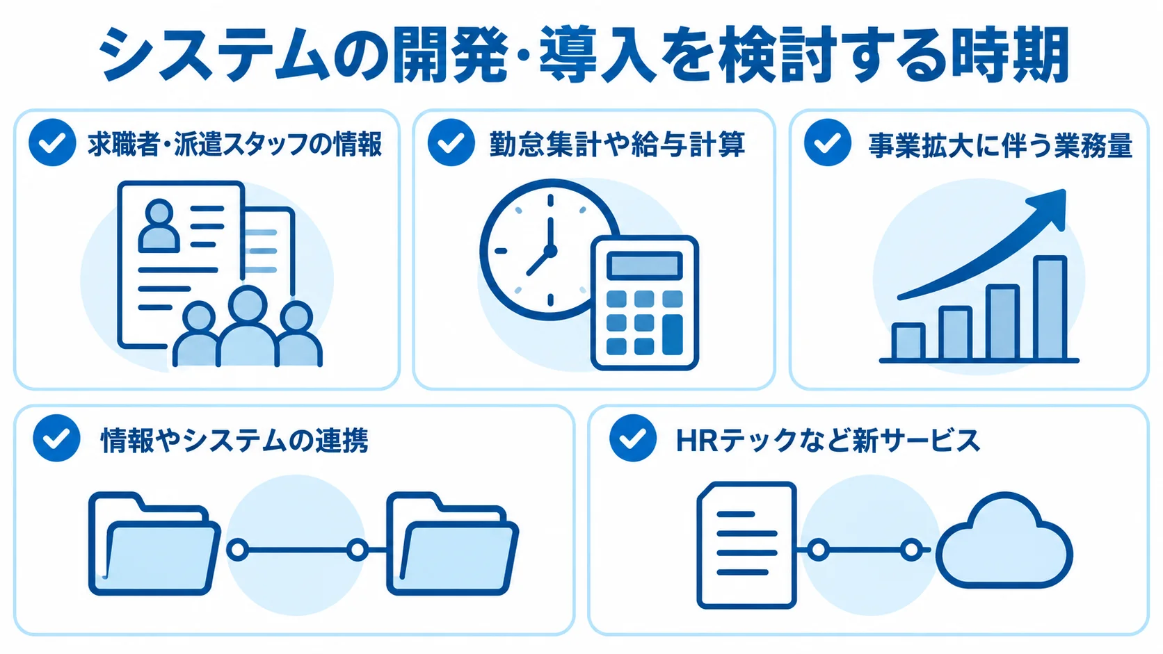 人材業界でシステム開発を検討する5つの業務課題 システムの開発・導入を検討する時期を、求職者情報、勤怠・給与計算、業務量、情報連携、新サービスの5項目で示すチェックリスト。