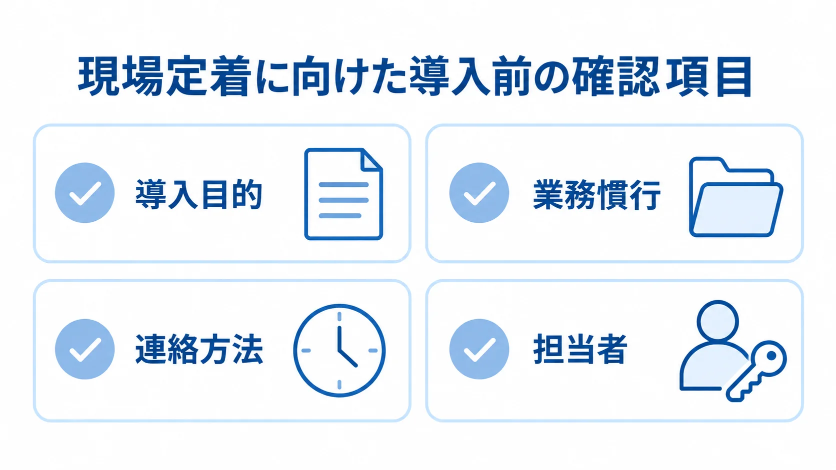 現場の実態をシステム設計へ反映するための確認項目 現場定着に向け、導入目的と業務慣行、連絡方法、担当者を確認する4項目の図解。