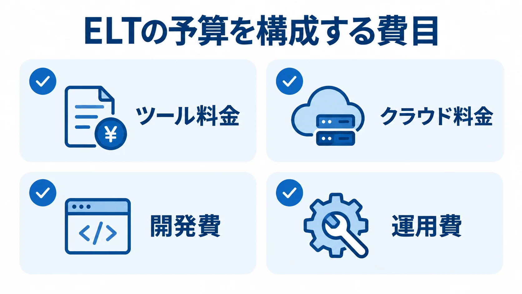 ELTの予算を構成する4つの費目 ELTの予算をツール料金、クラウド料金、開発費、運用費に分けた図。