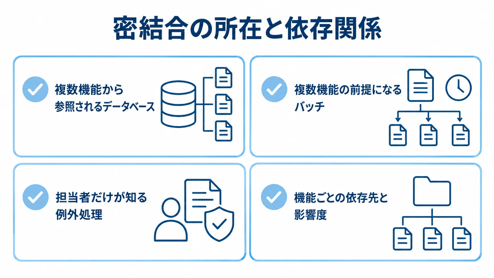 技術的負債の洗い出し対象を4枚のチェックカードで示した図