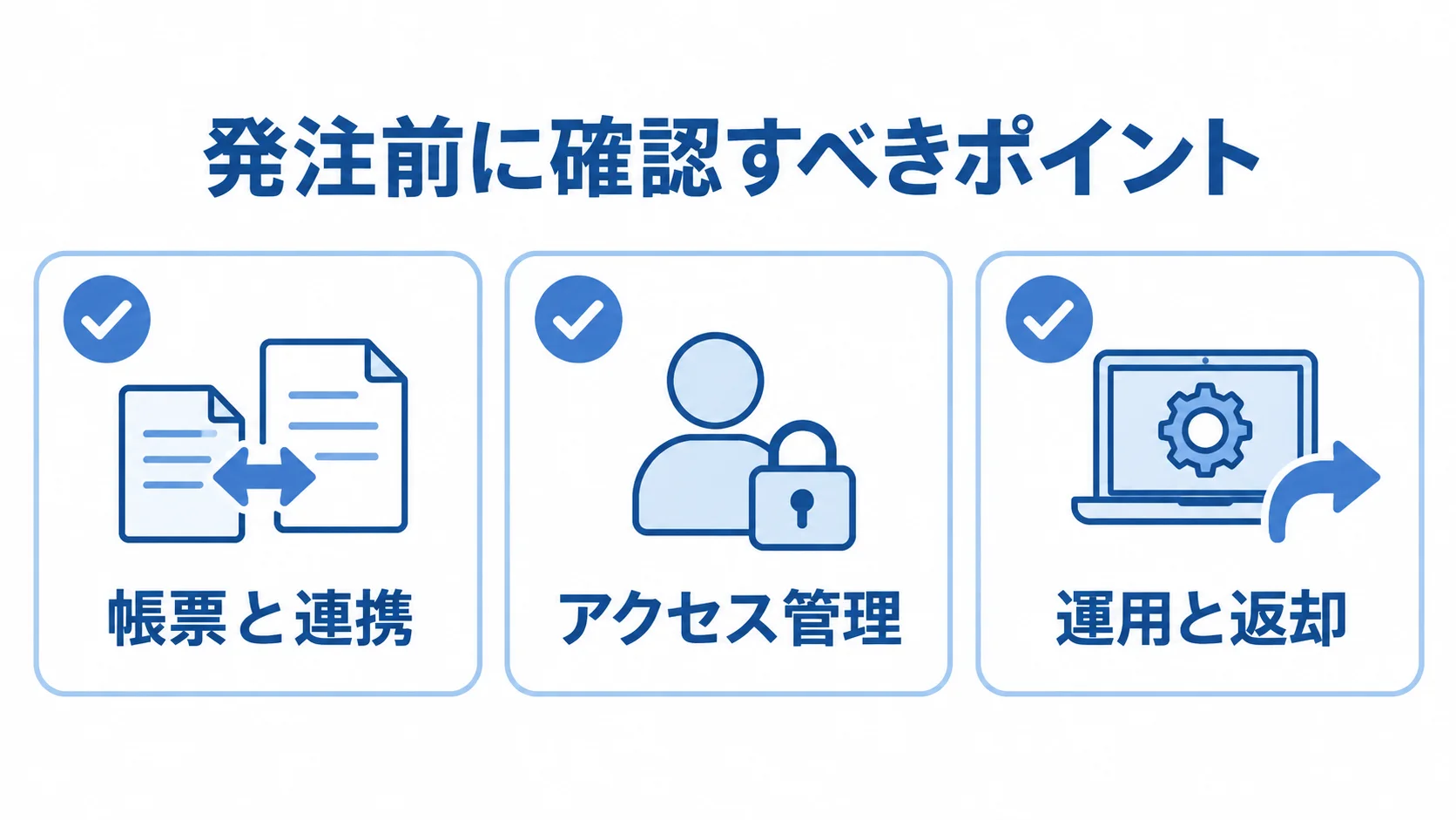 校務支援システムの発注前確認ポイント 校務支援システムの発注前に確認する帳票と連携、アクセス管理、運用と返却の3項目を示すチェックリスト。