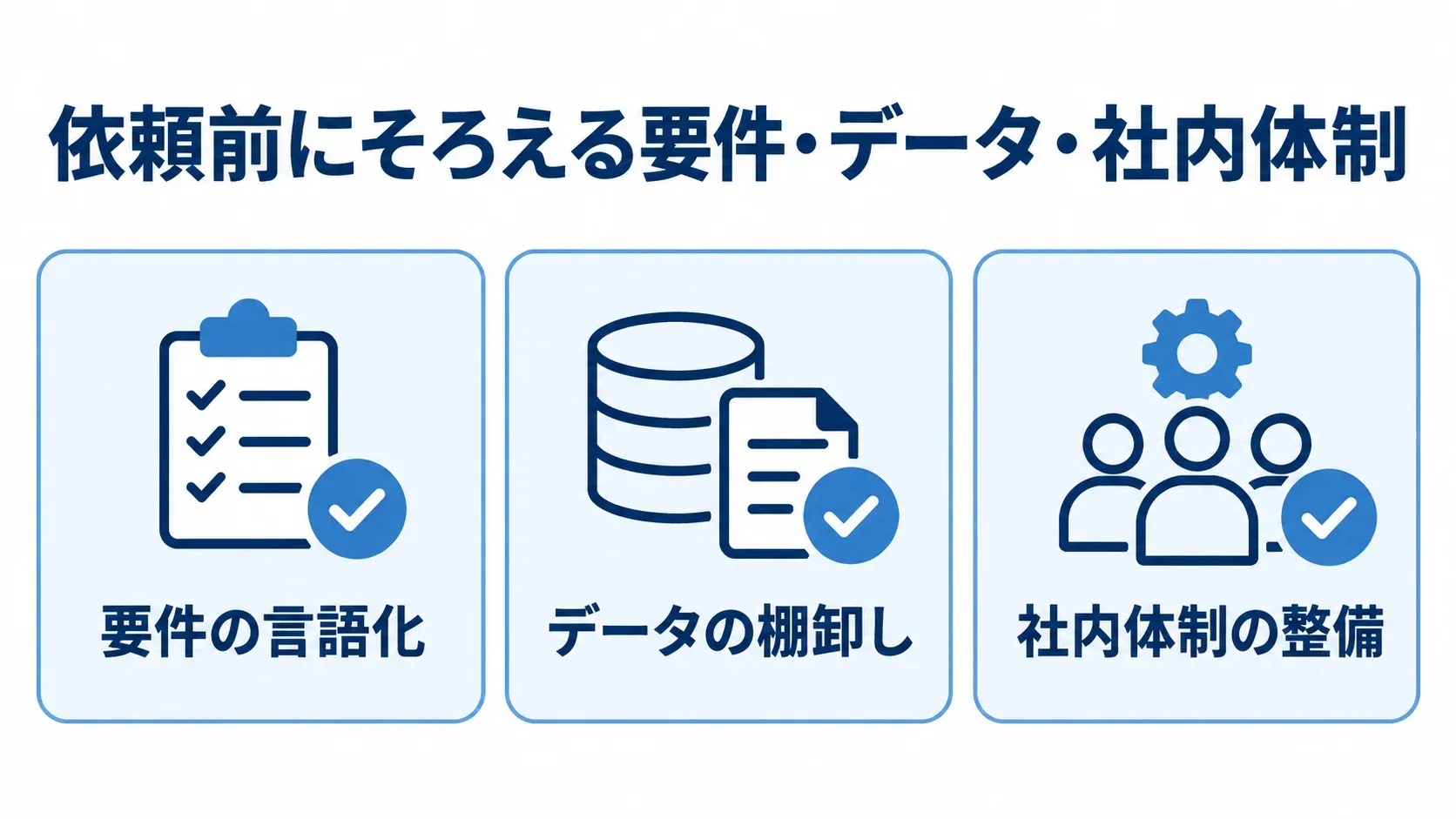 外注前に確認する要件の言語化、データの棚卸し、社内体制の整備を3枚のカードで示した図。
