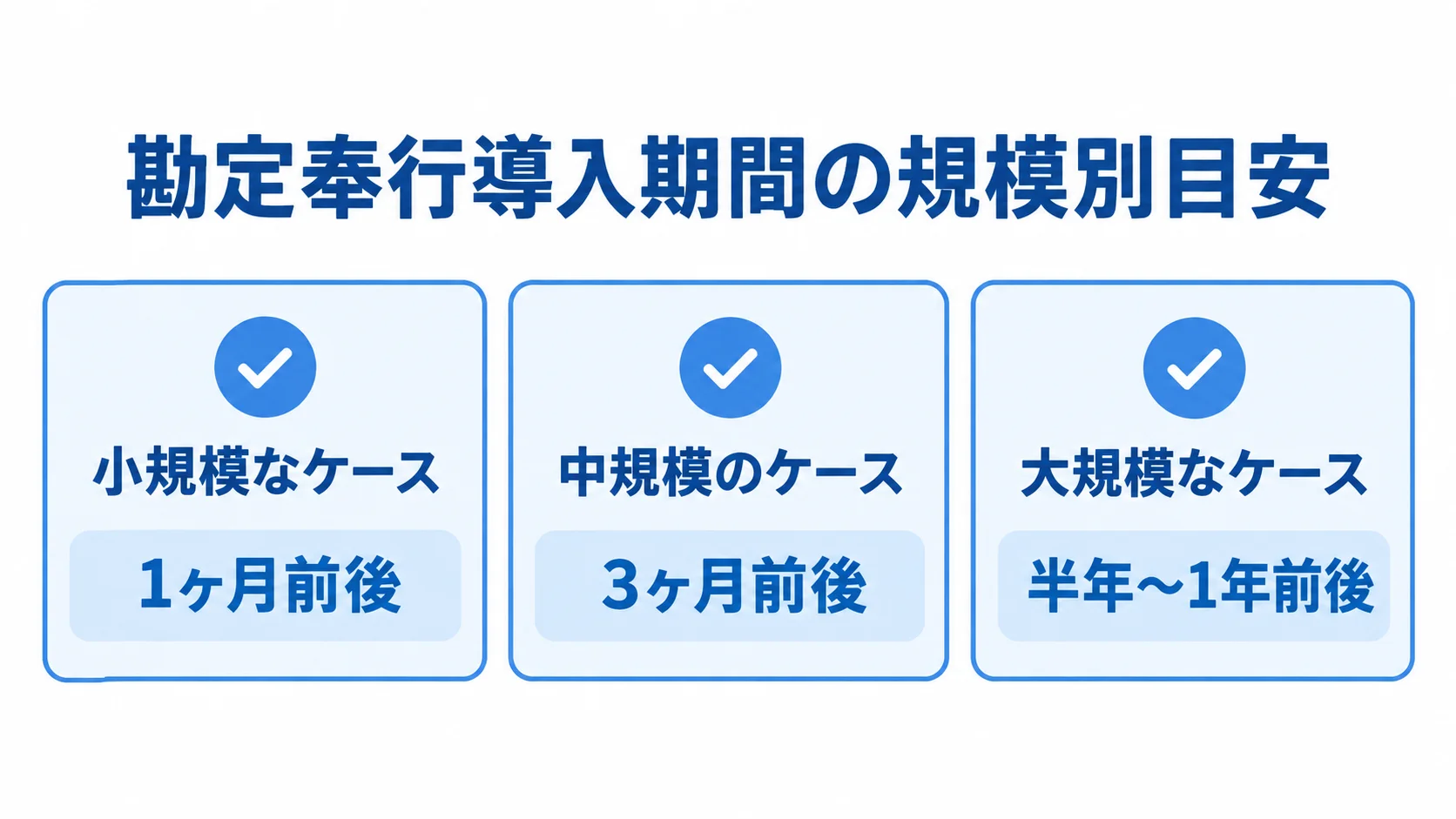 勘定奉行の導入規模別の期間目安 勘定奉行の小規模・中規模・大規模導入について、本文にある期間目安を3つのパネルで示した図。