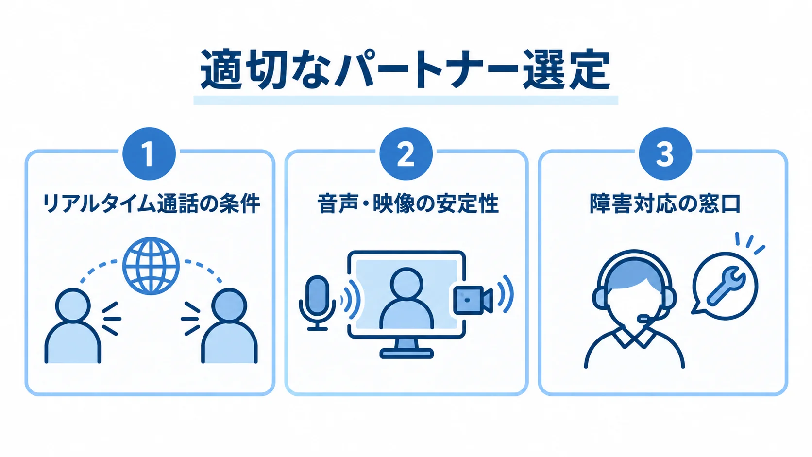 通話アプリ開発のパートナー選定で見る3つの視点 適切なパートナー選定で見るリアルタイム通話の条件、音声・映像の安定性、障害対応の窓口を3枚のパネルで示した図