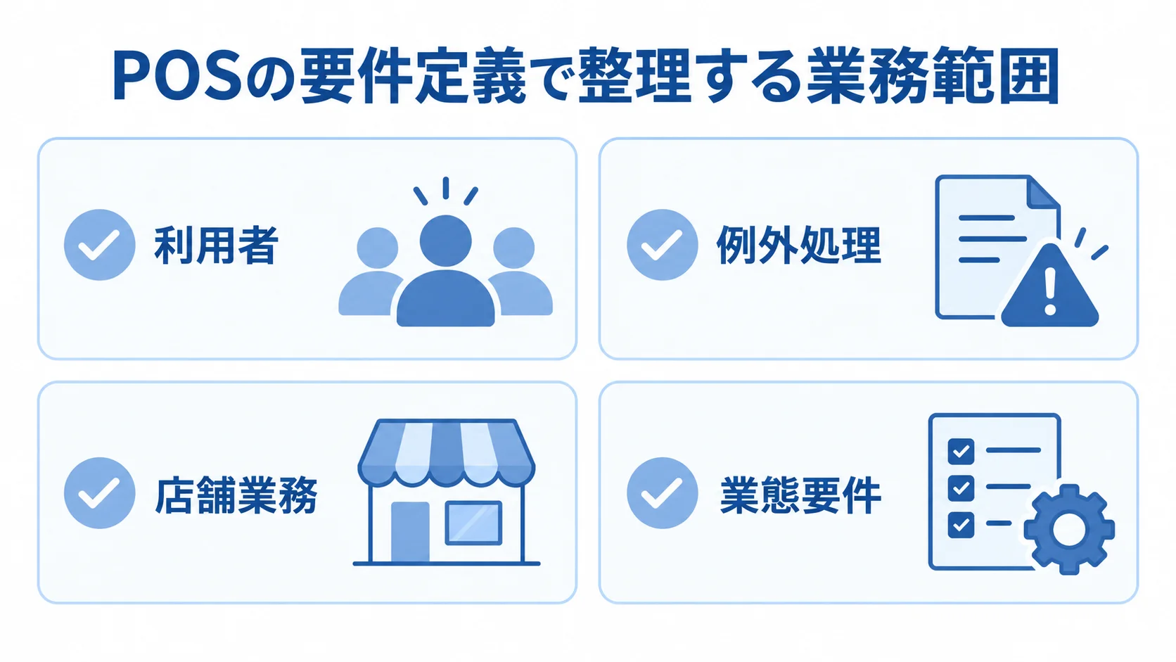 POSの要件定義で確認する利用者、例外処理、店舗業務、業態要件を並べた図解