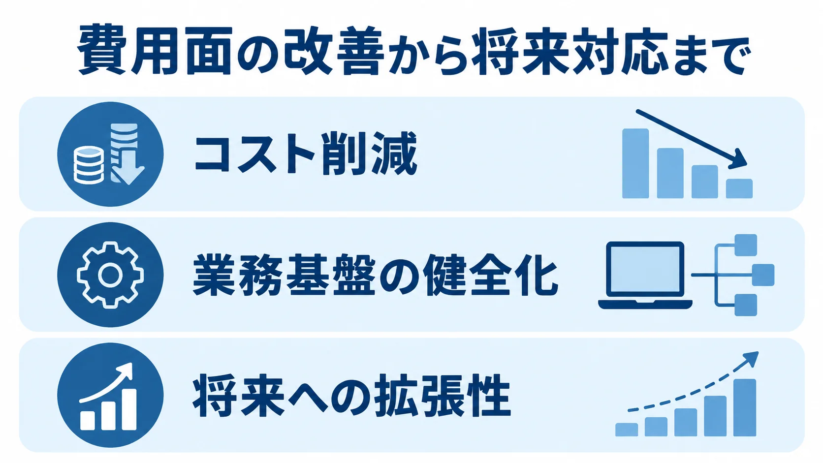 基幹システム・ERP更改の効果を、コスト削減、業務基盤の健全化、将来への拡張性の3層で示した図。