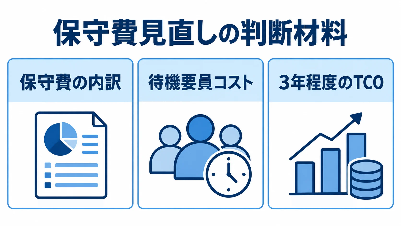 保守費の内訳、待機要員コスト、3年程度のTCOを並べた図解