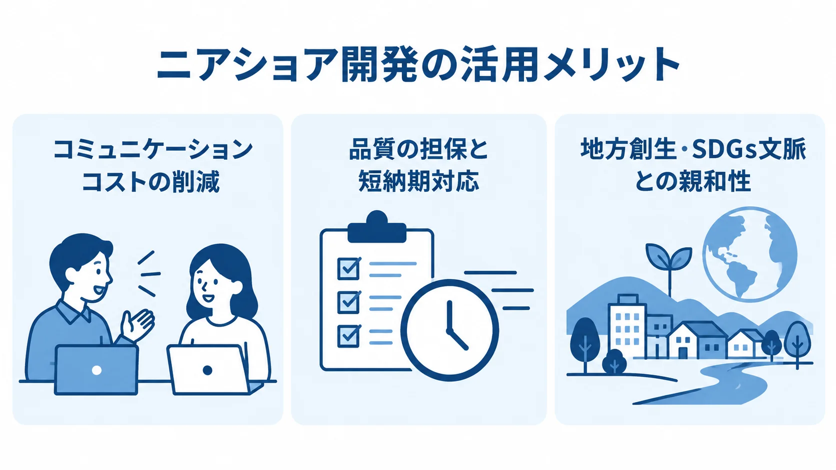ニアショア開発で得られる3つのメリットを示した図 ニアショア開発の活用メリットを、意思疎通、品質と短納期、地方創生の3つのパネルで示す図。