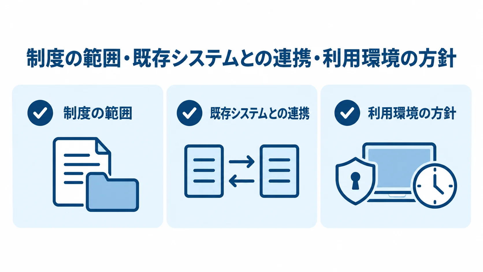 発注前に決めておく人事評価システムの要件 人事評価システム開発の事前整理項目として、制度の範囲、既存システムとの連携、利用環境の方針を並べた図。