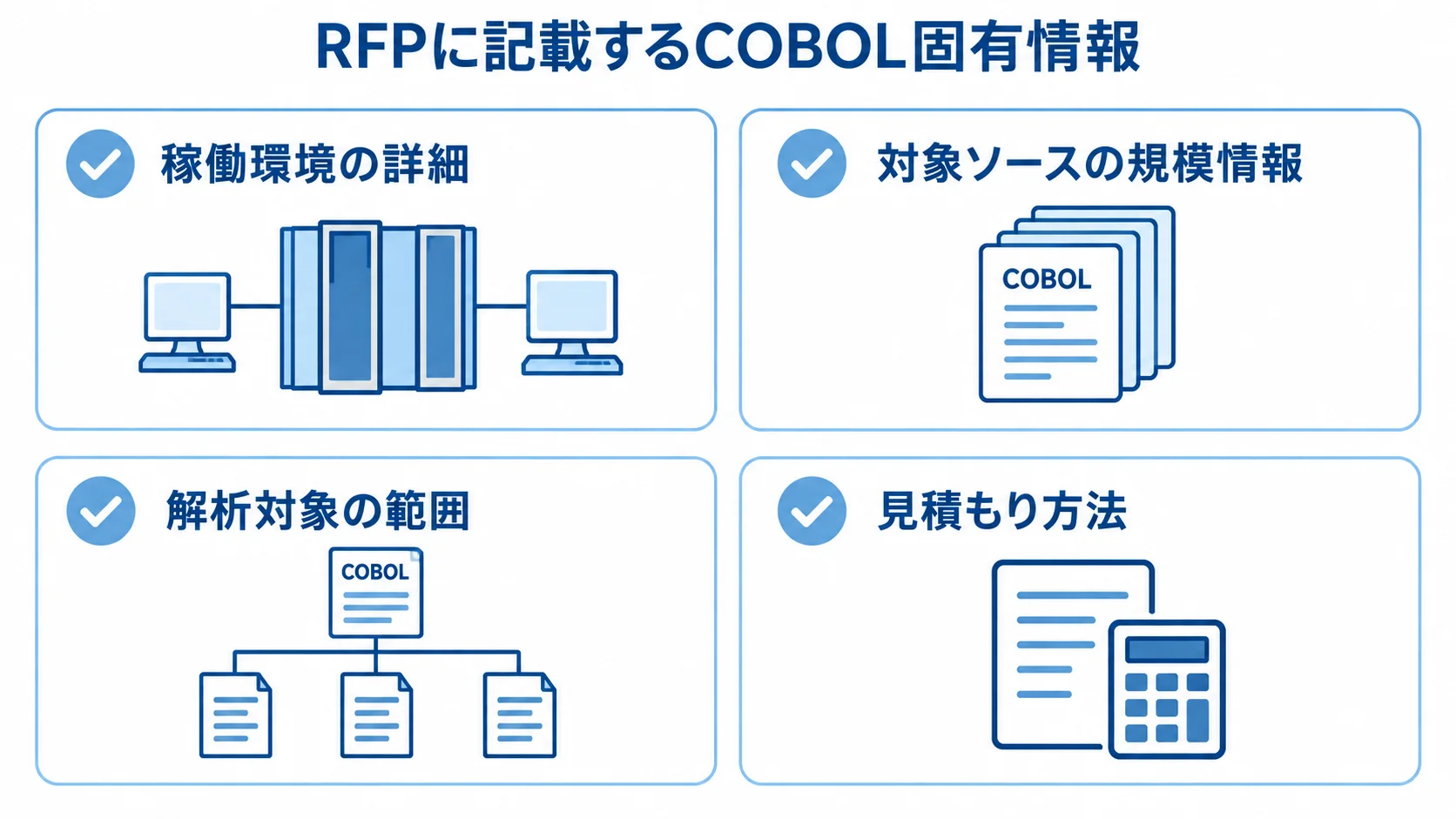 RFP作成時に整理するCOBOL固有の4項目 COBOL固有のRFP記載項目として稼働環境、ソース規模、解析範囲、見積もり方法を並べた図解。