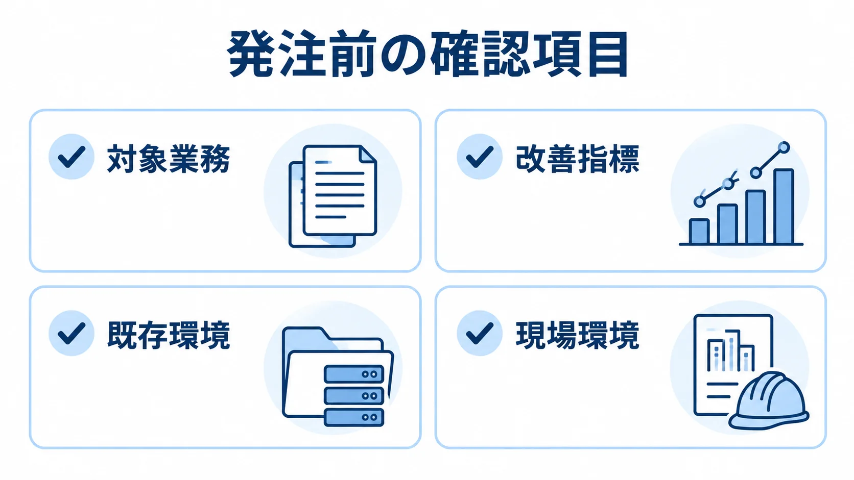 CIMパートナー選定前に整理する4項目 対象業務、改善指標、既存環境、現場環境を並べた発注前の確認項目図。