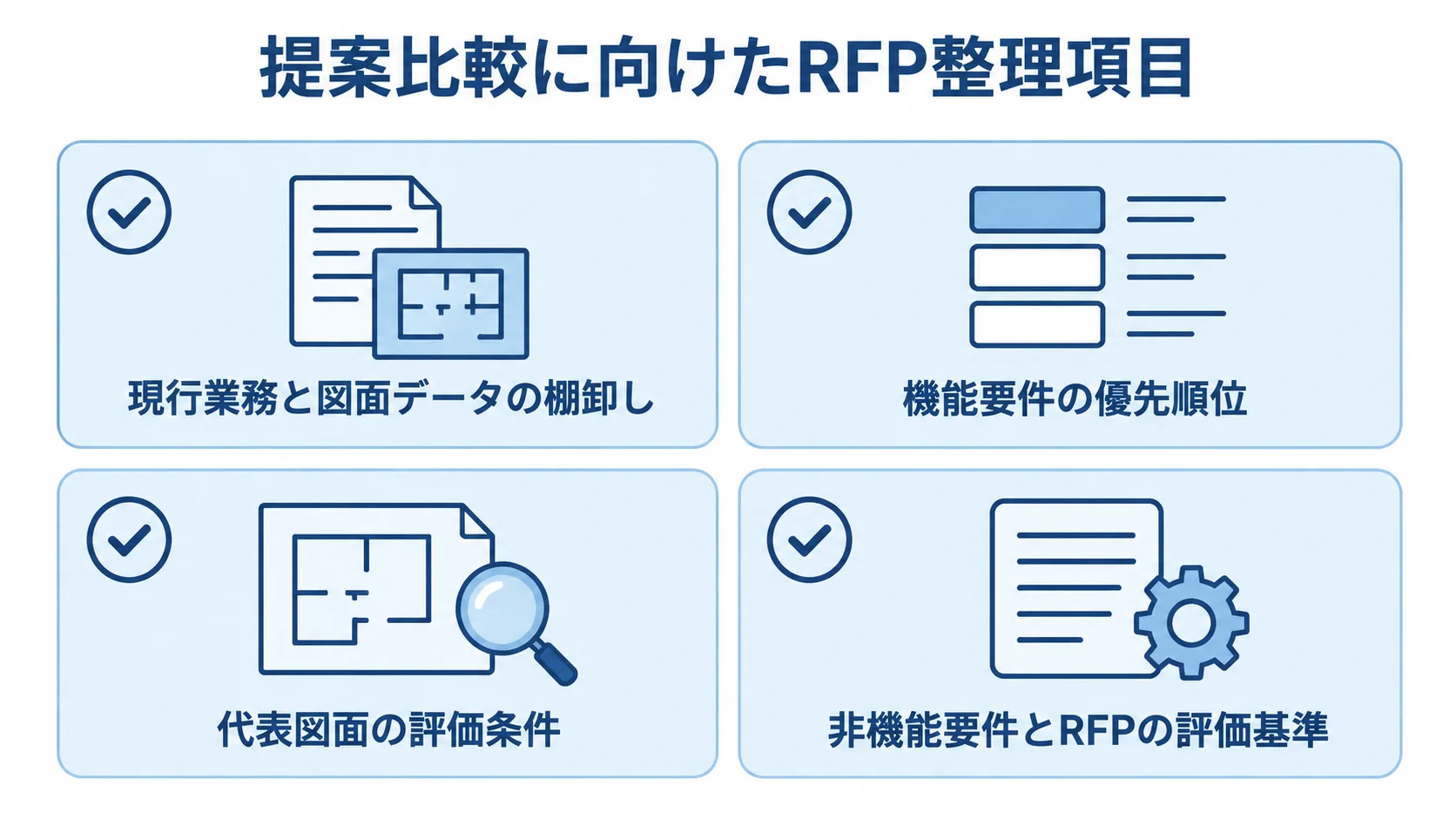 RFPで整理する要件と評価条件の図解 RFPで提案条件をそろえる4項目をチェックカードで示した図解。