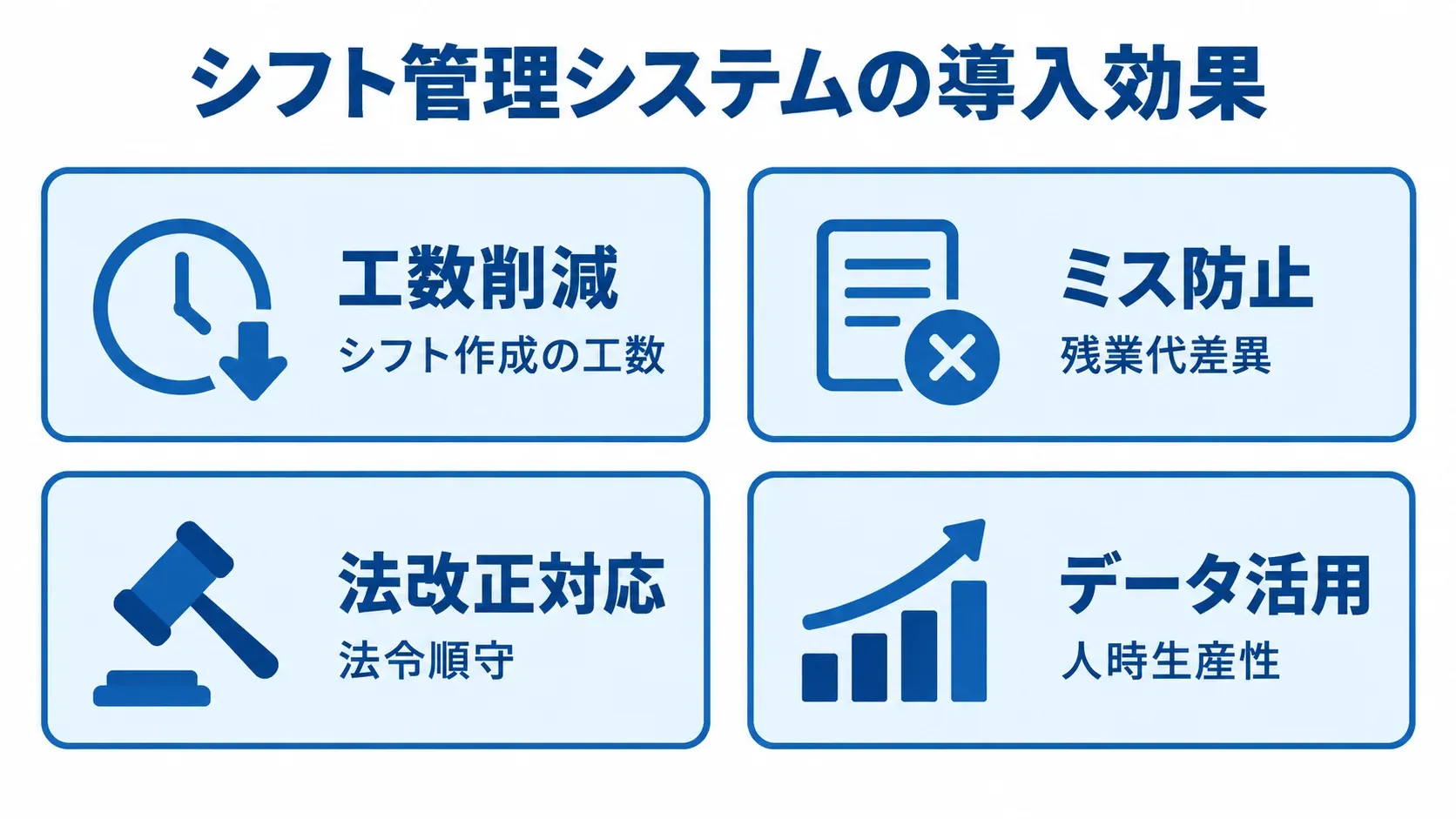 工数削減やミス防止、法改正対応、データ活用の4つの導入効果をカードで示した図解