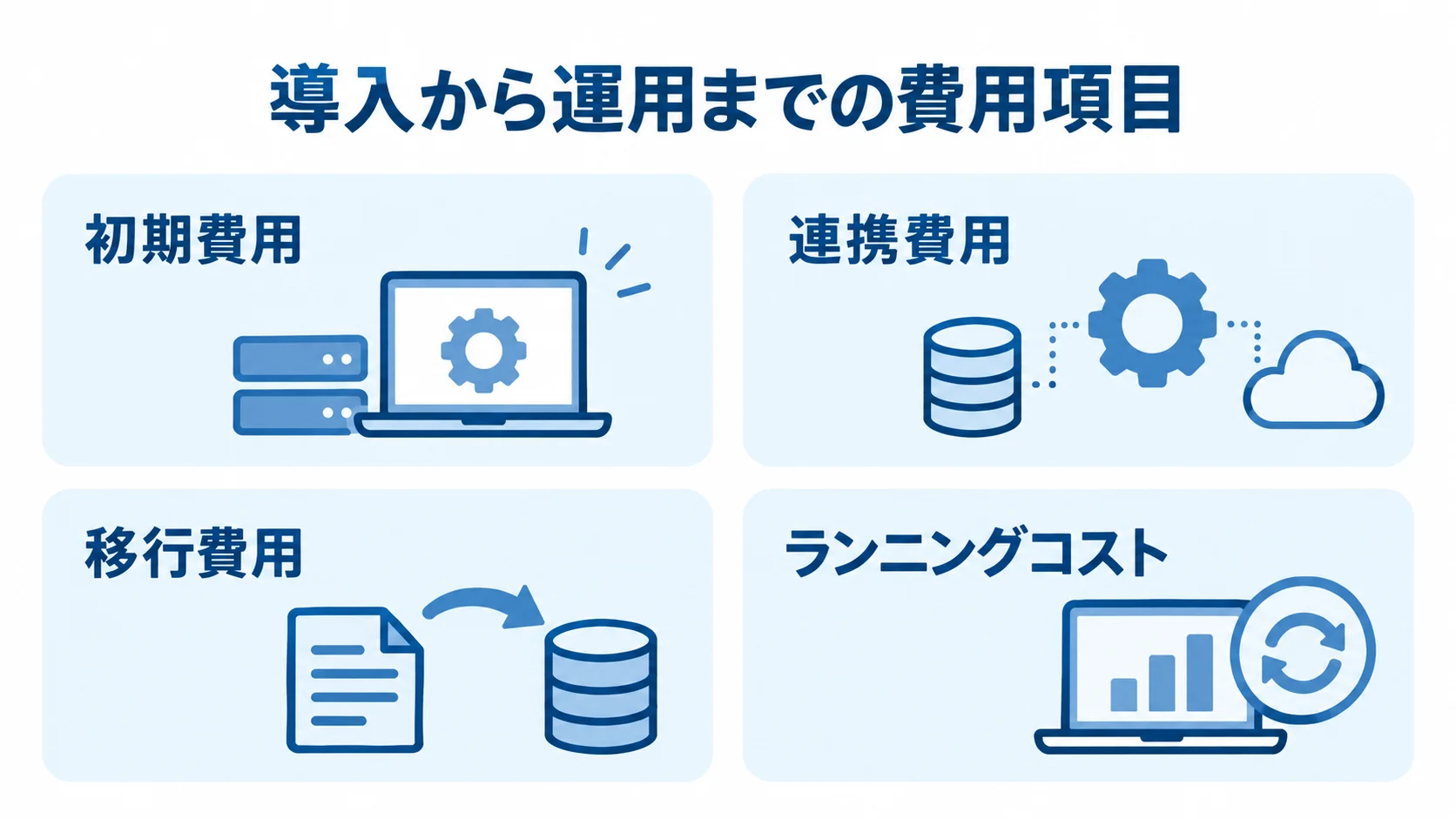 導入から運用までに含める費用項目 初期費用、連携費用、移行費用、ランニングコストを並べて示した図解