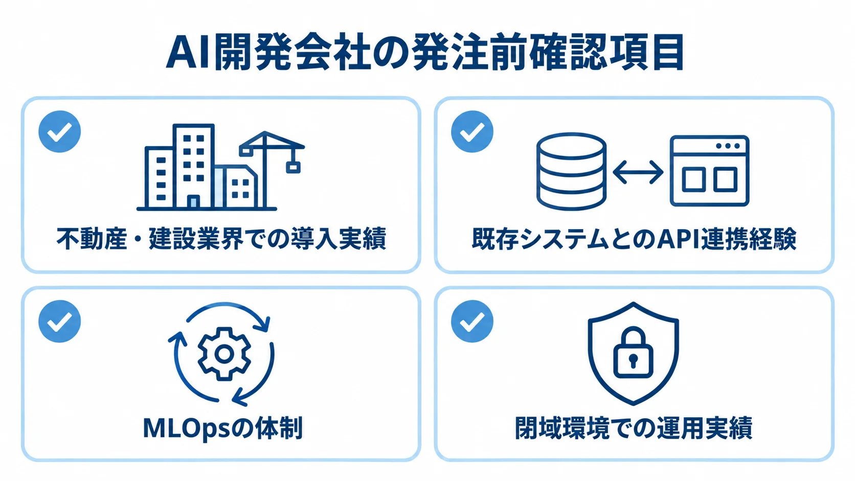 AI開発会社に発注する前の4つの確認項目 AI開発会社の発注前確認項目として、業界での導入実績、既存システムとのAPI連携、MLOps、閉域環境での運用実績を並べた図解。