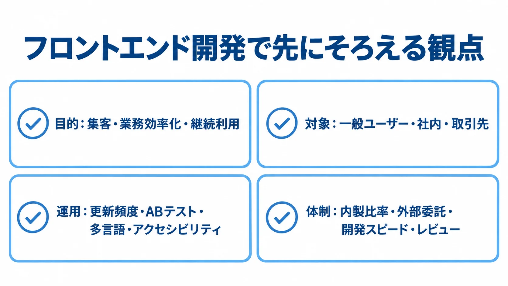 フロントエンド開発で技術選定前にそろえる4つの観点 フロントエンド開発の目的、対象、運用、体制を4枚のカードで整理した図。