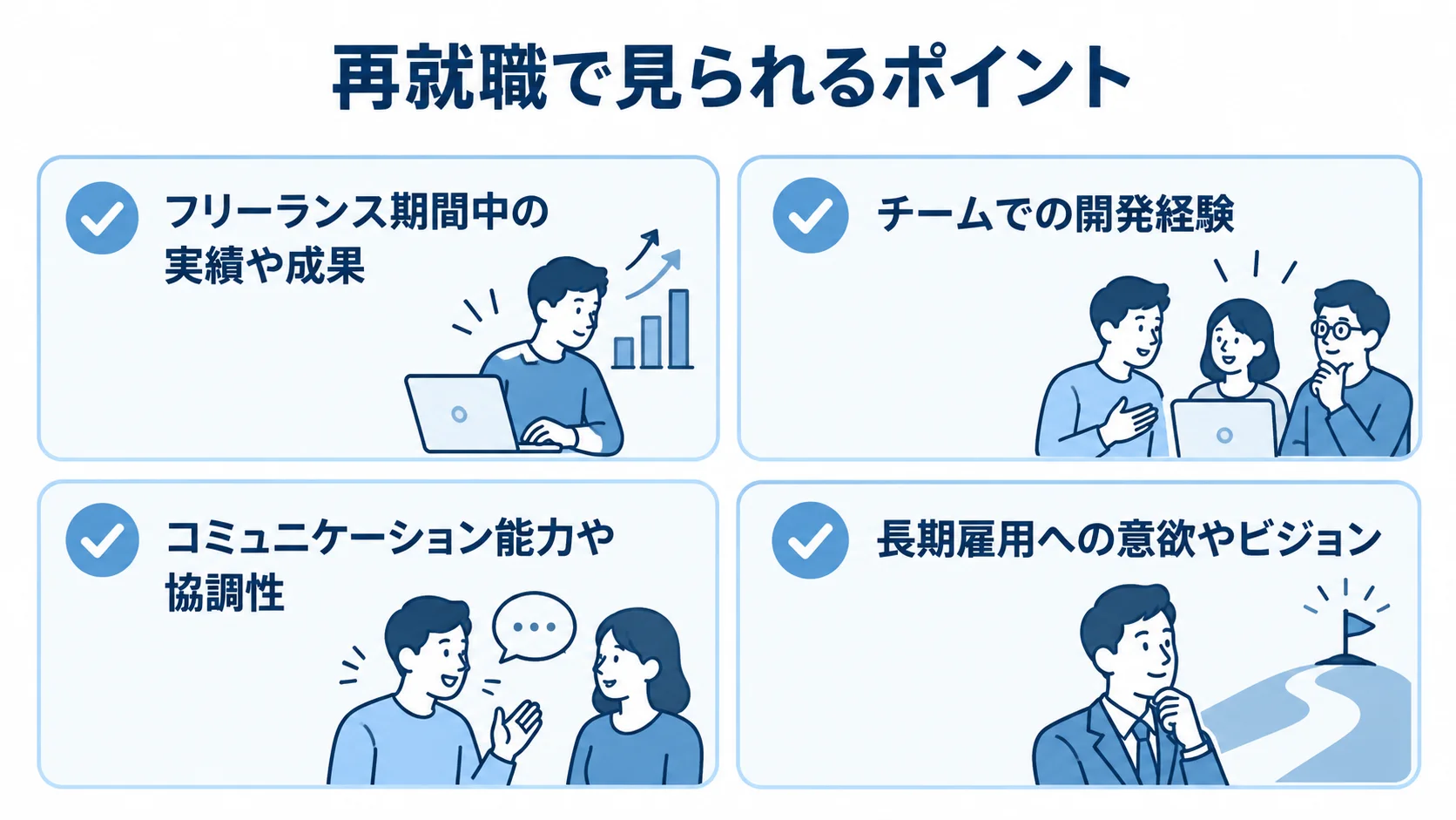 フリーランスから正社員へ再就職する際の選考ポイントを示すチェックリスト 再就職の選考で確認される実績、チーム経験、協調性、長期雇用への意欲を4枚のカードで示した図