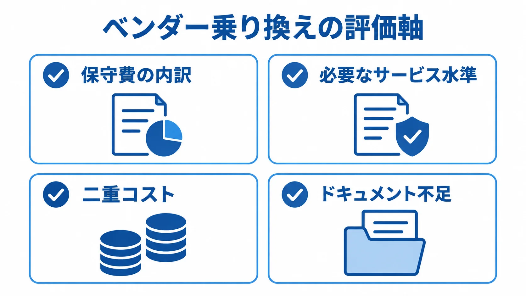 保守費の内訳と必要なサービス水準、二重コスト、ドキュメント不足を並べたベンダー乗り換えの評価図。